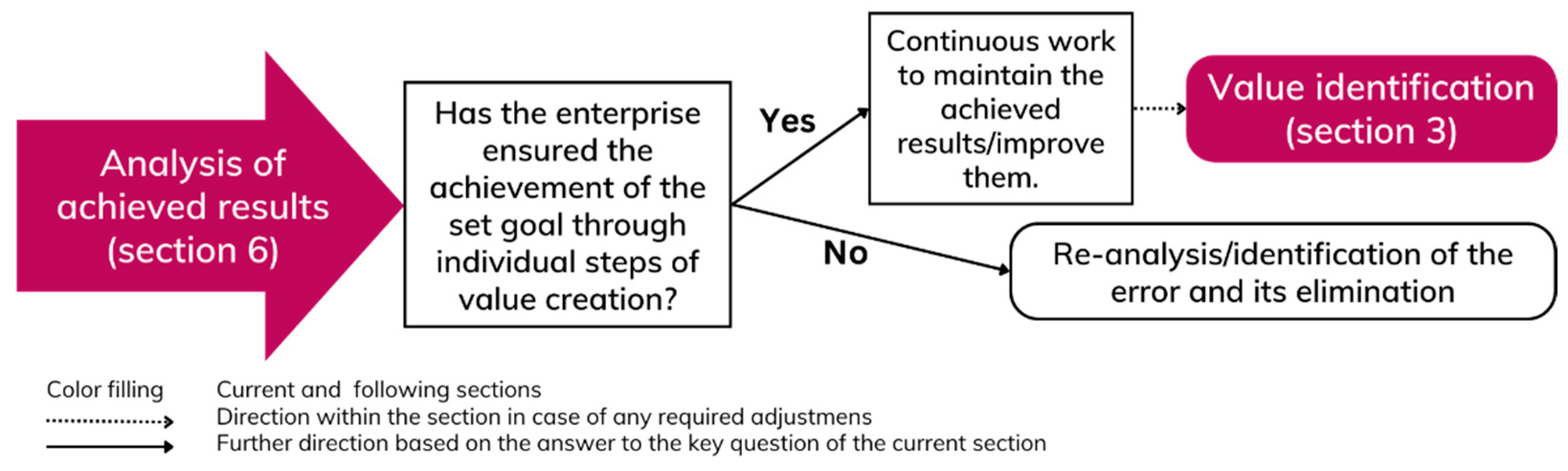 Admsci 14 00186 g014