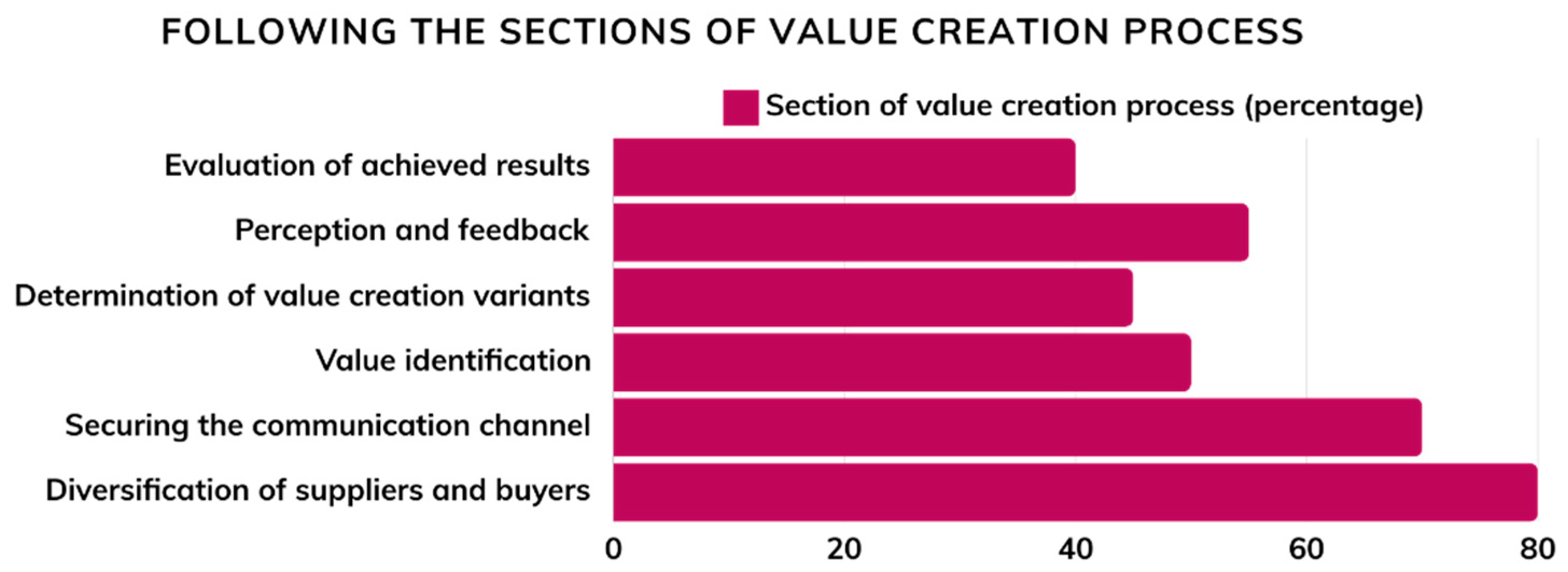 Admsci 14 00186 g015