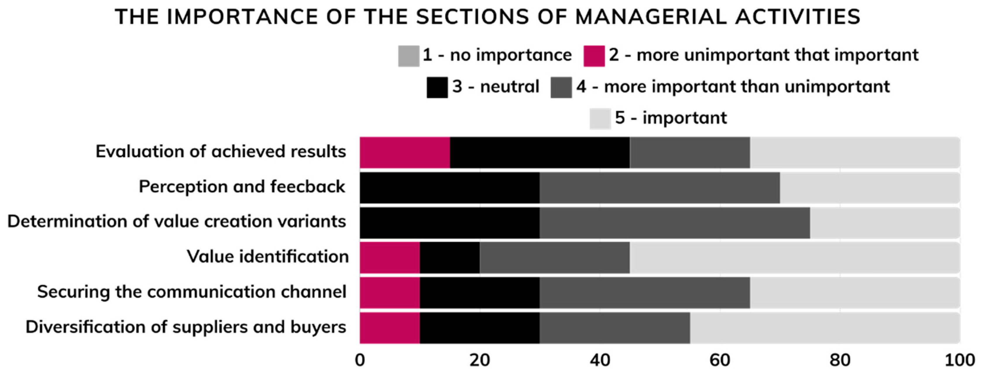 Admsci 14 00186 g016