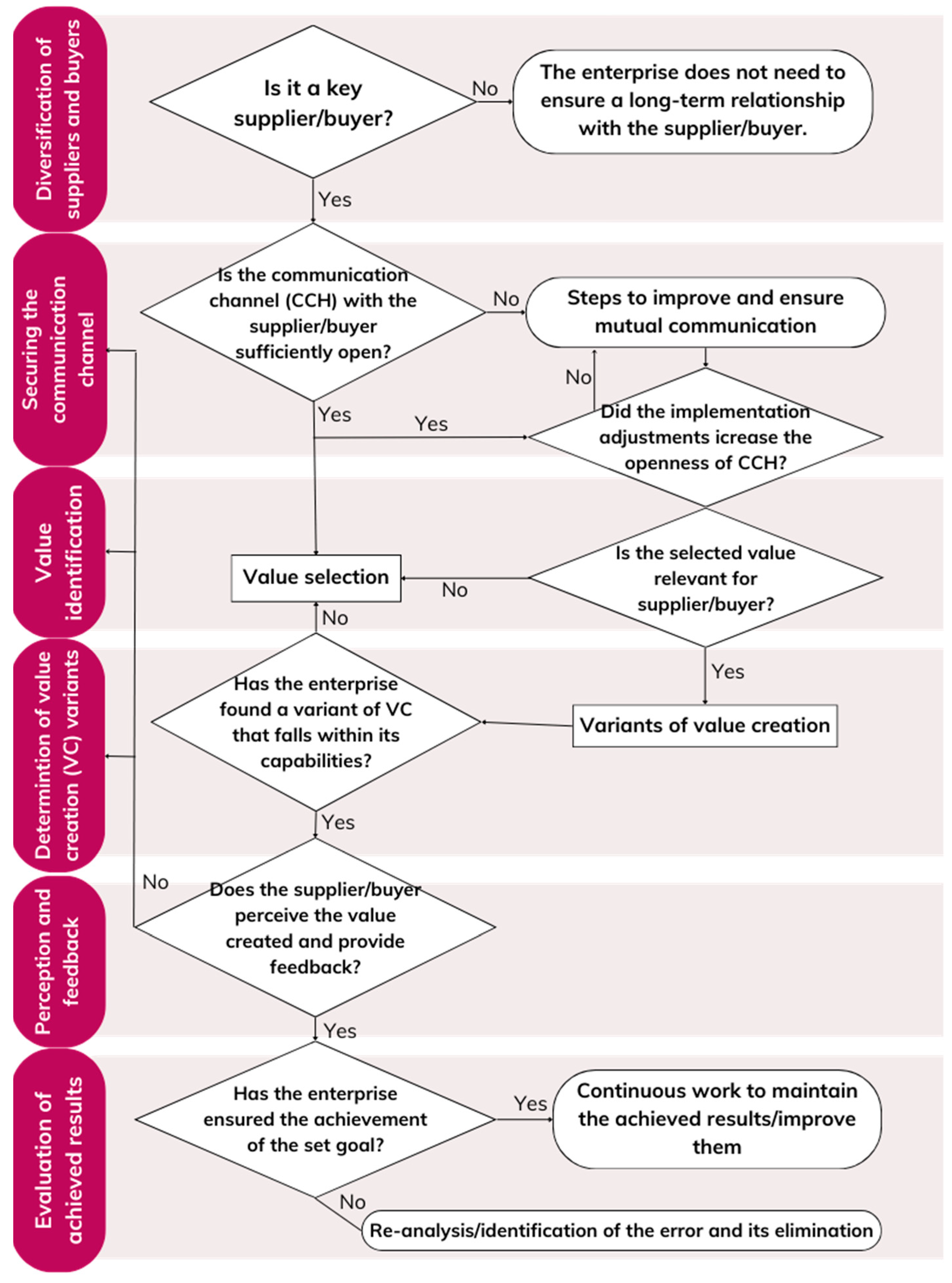 Admsci 14 00186 g017