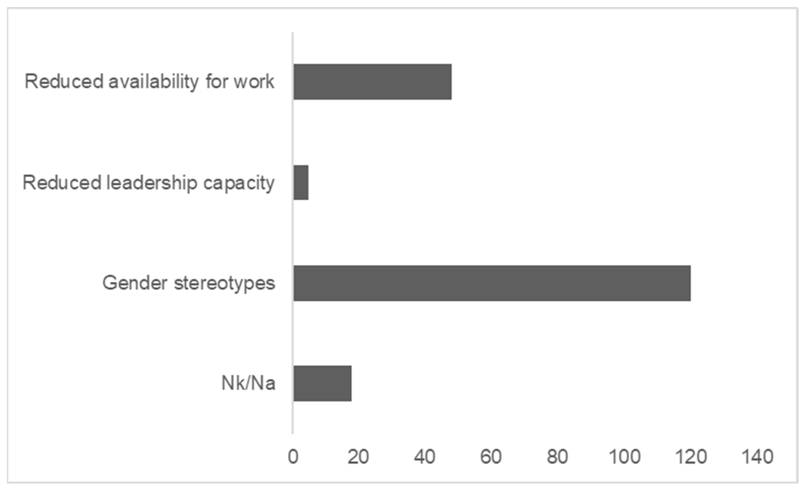 Admsci 14 00188 g002