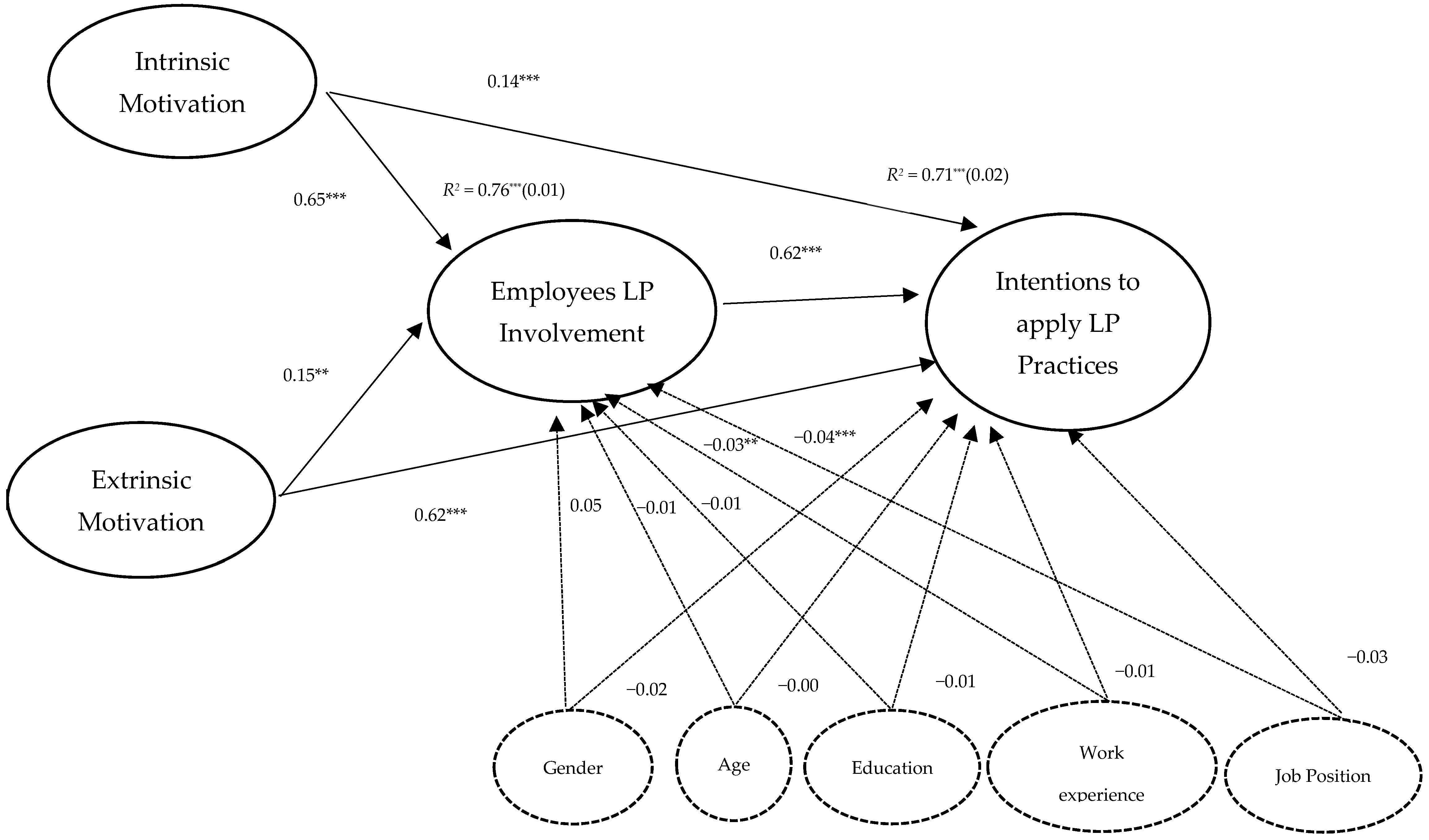 Admsci 14 00189 g002