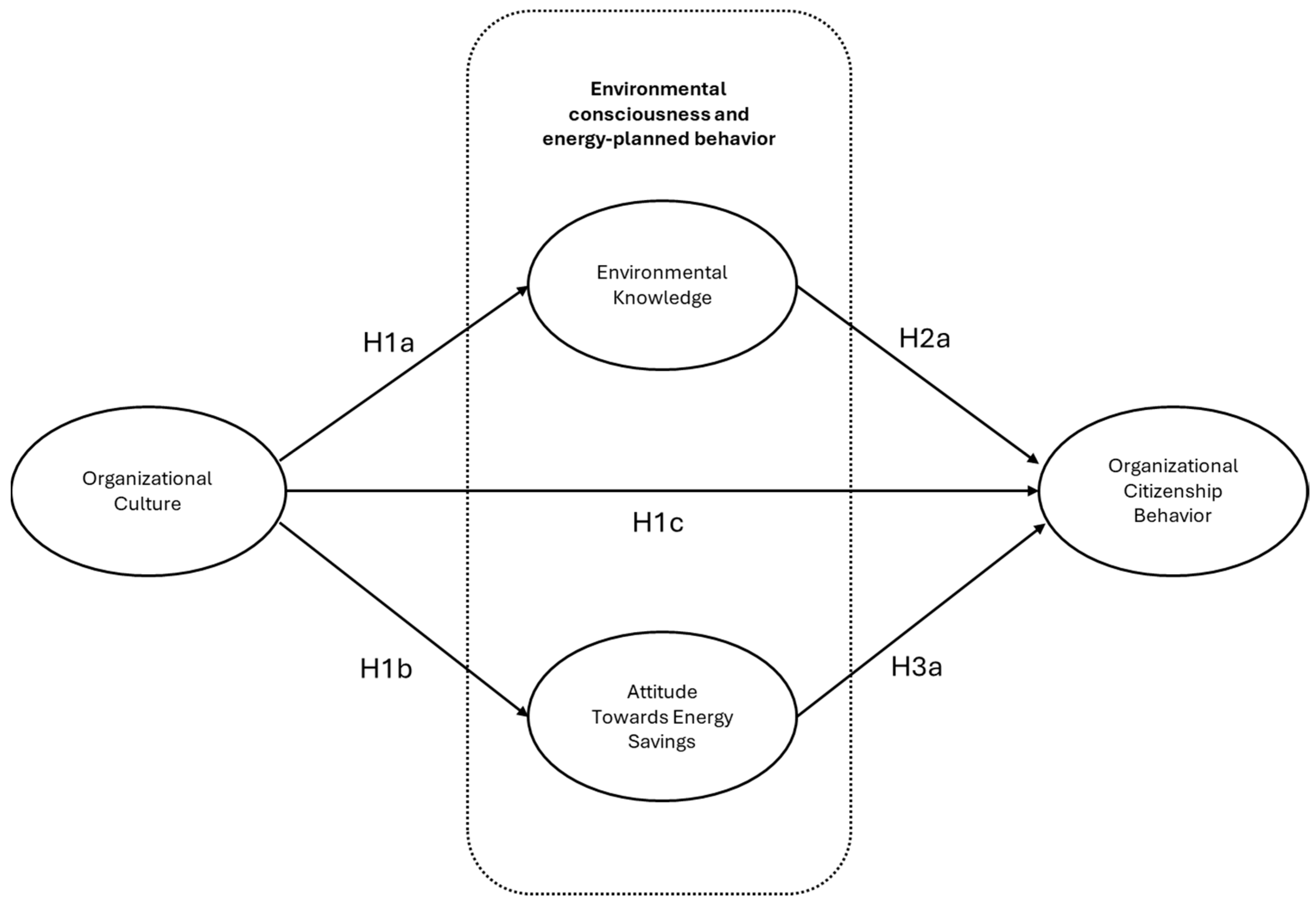 Admsci 14 00193 g001