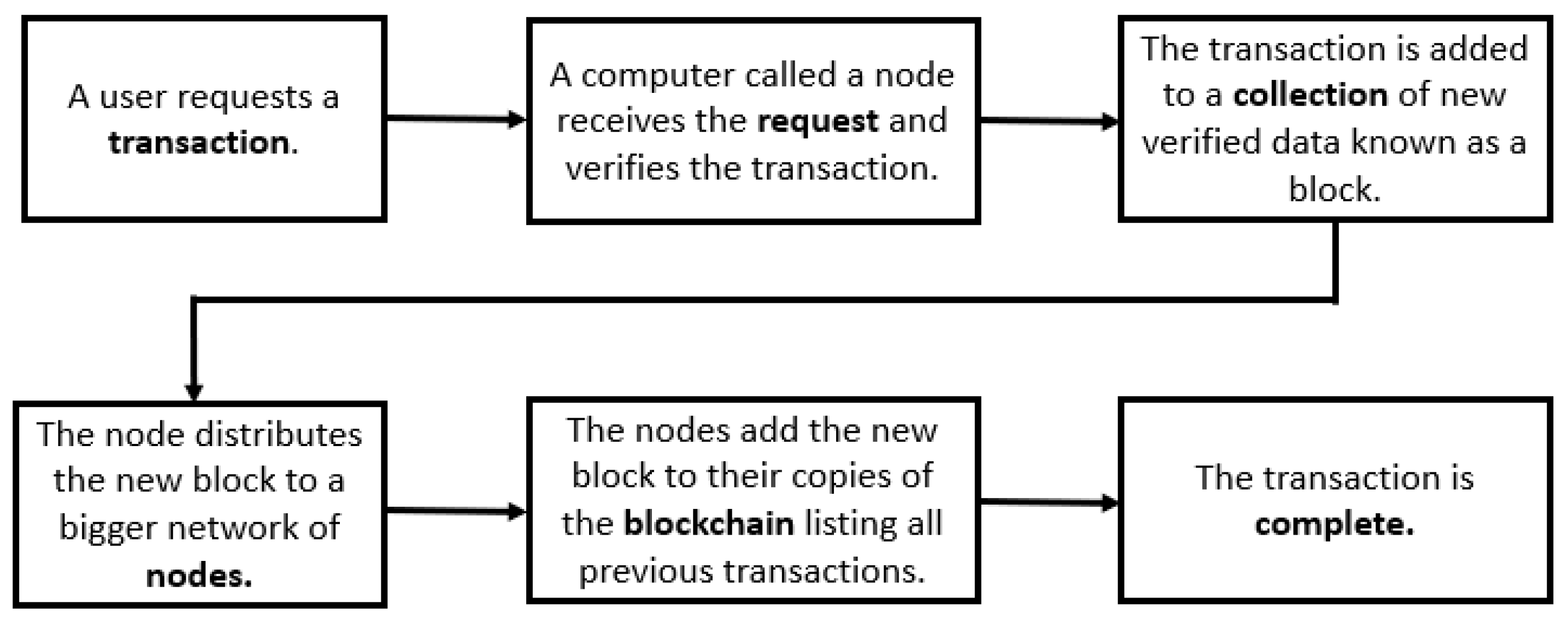 Admsci 14 00195 g001