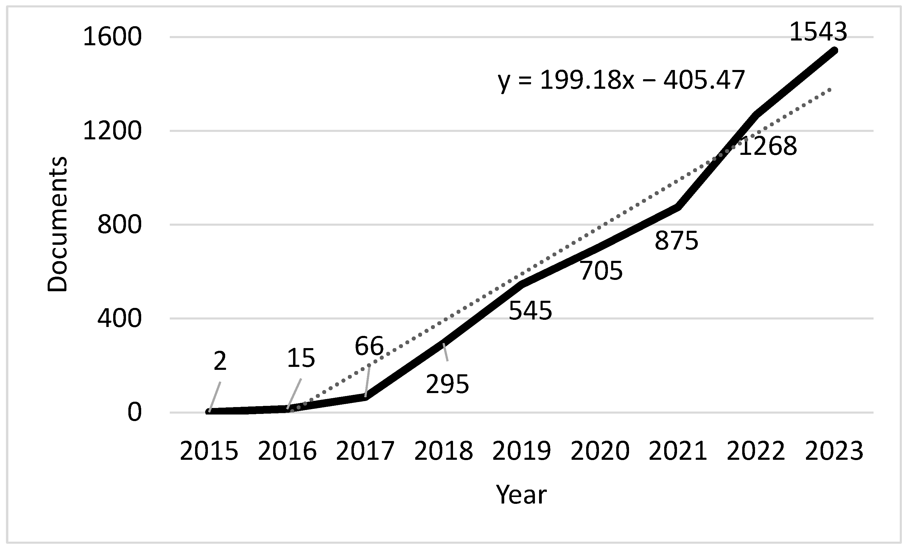 Admsci 14 00195 g002