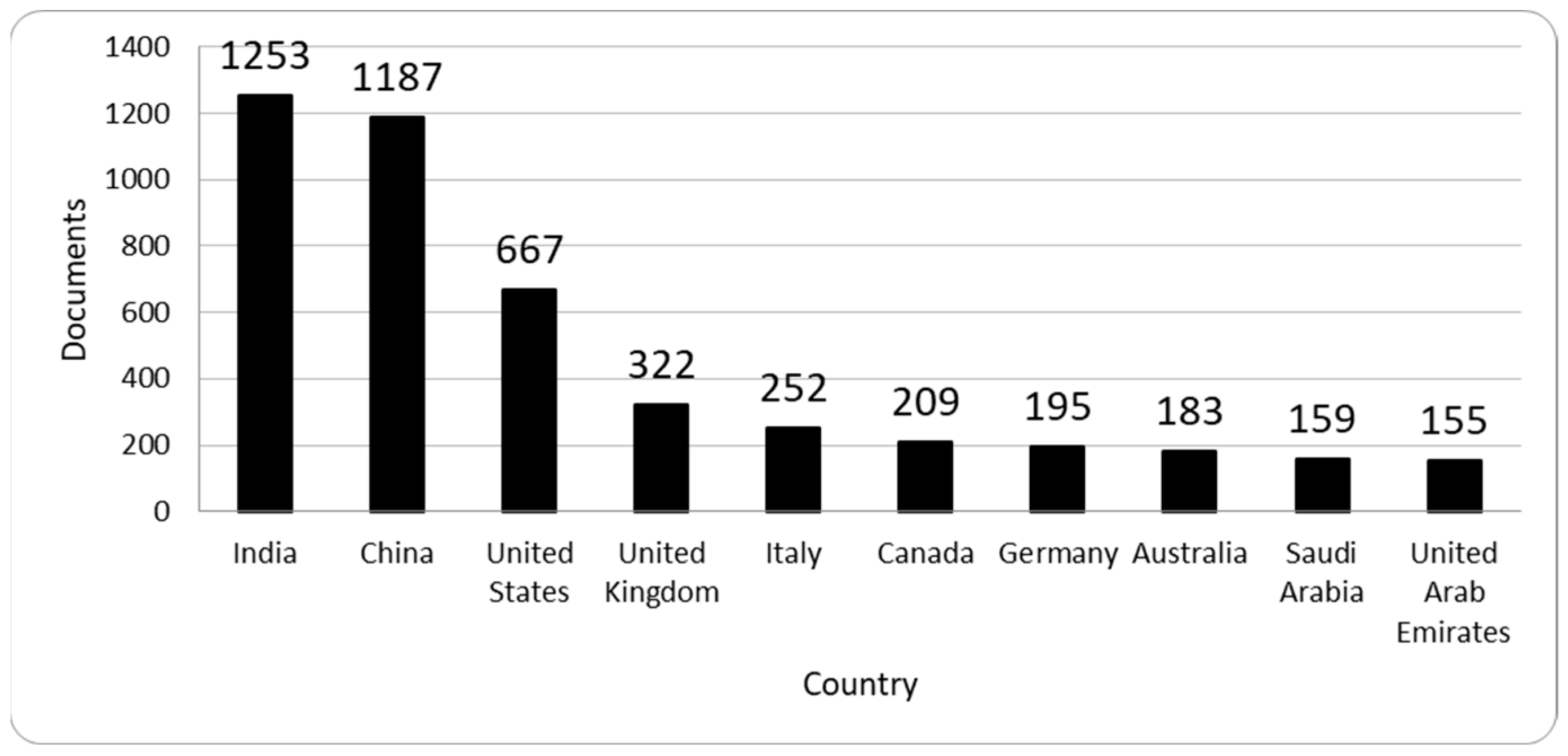 Admsci 14 00195 g003