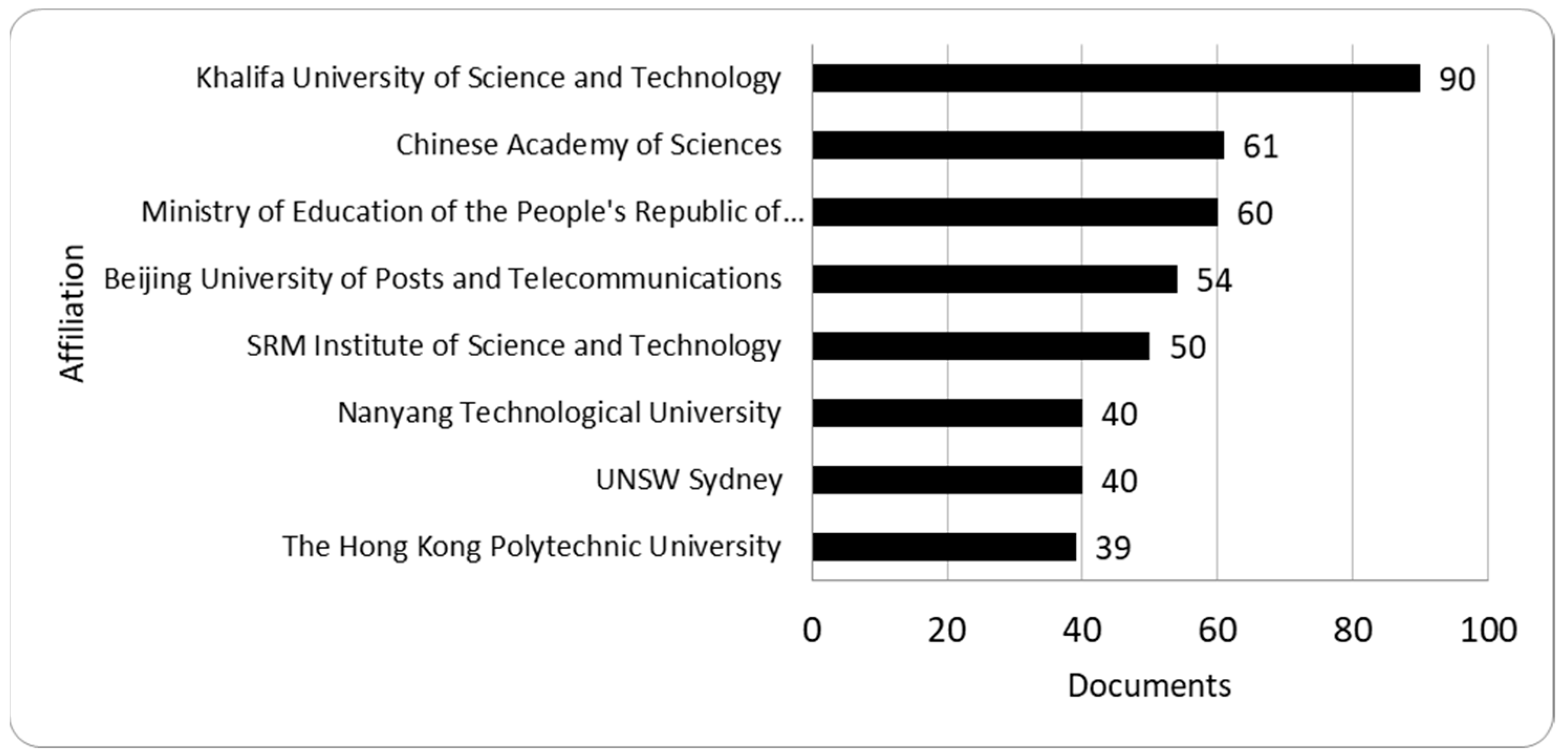 Admsci 14 00195 g004
