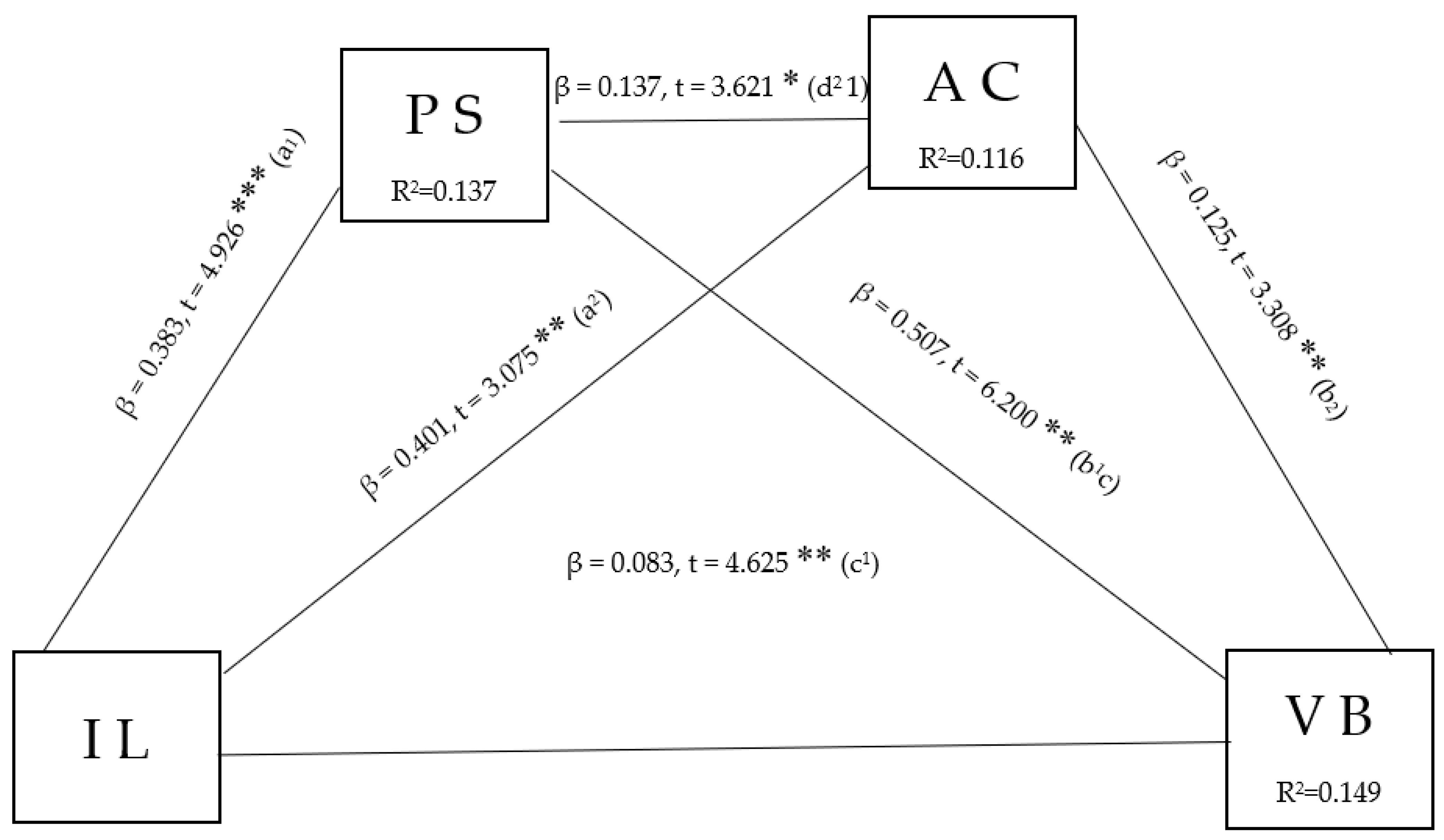 Admsci 14 00199 g002