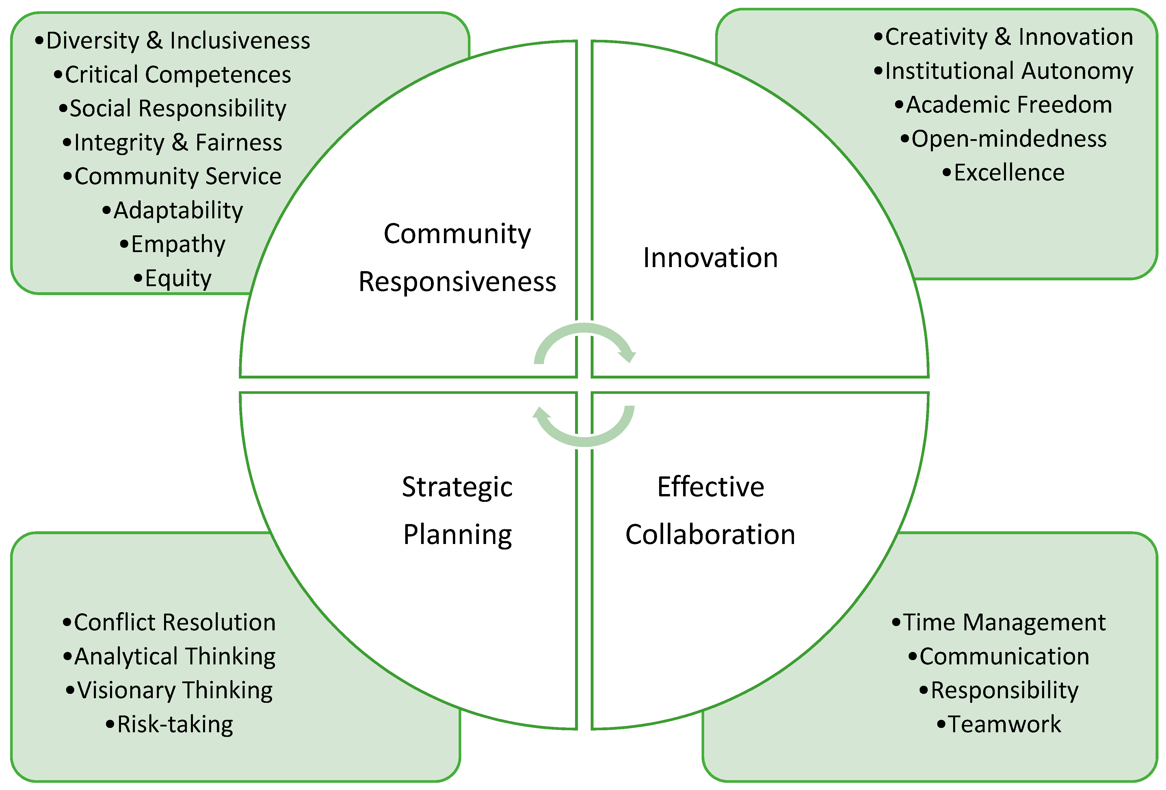 Admsci 14 00201 g005