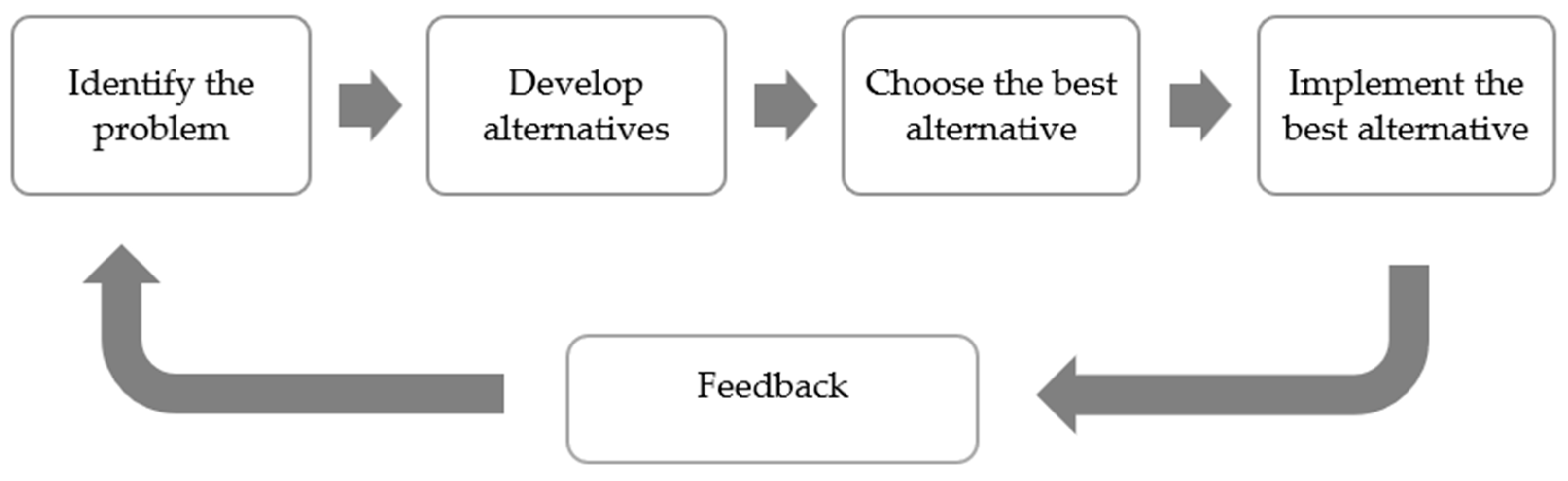 Admsci 14 00202 g001