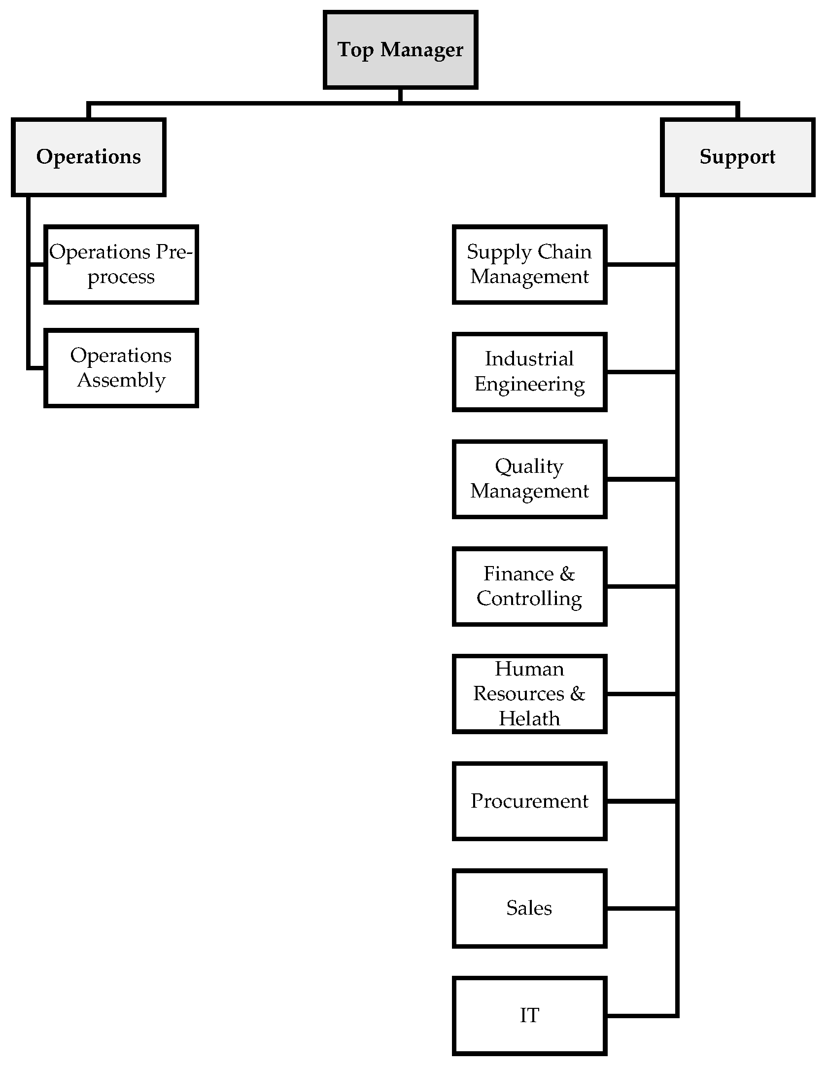 Admsci 14 00202 g002