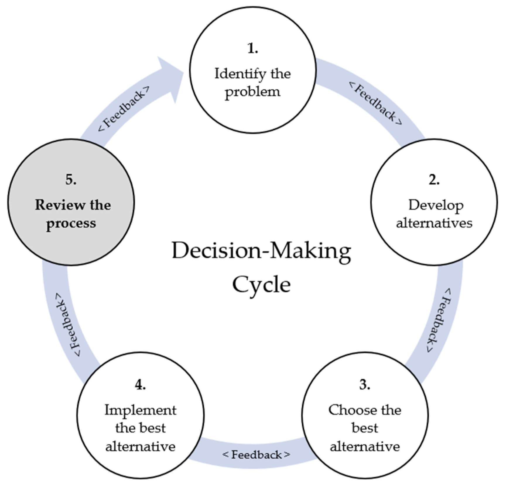 Admsci 14 00202 g003