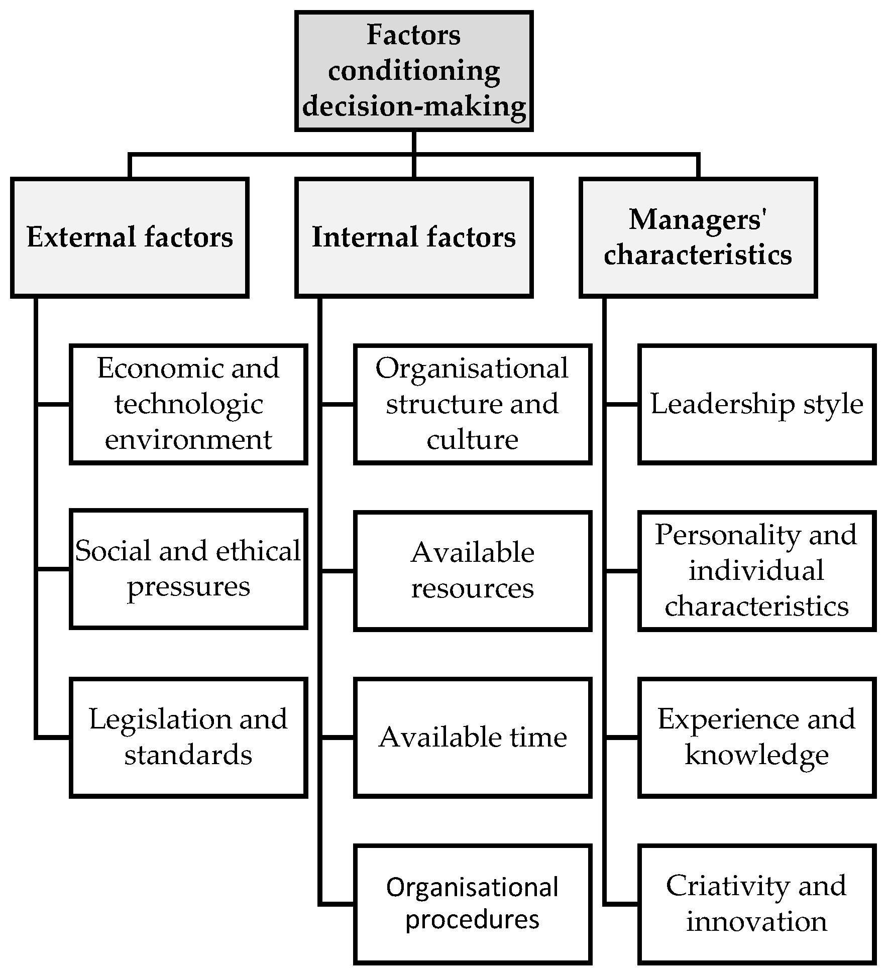 Admsci 14 00202 g004