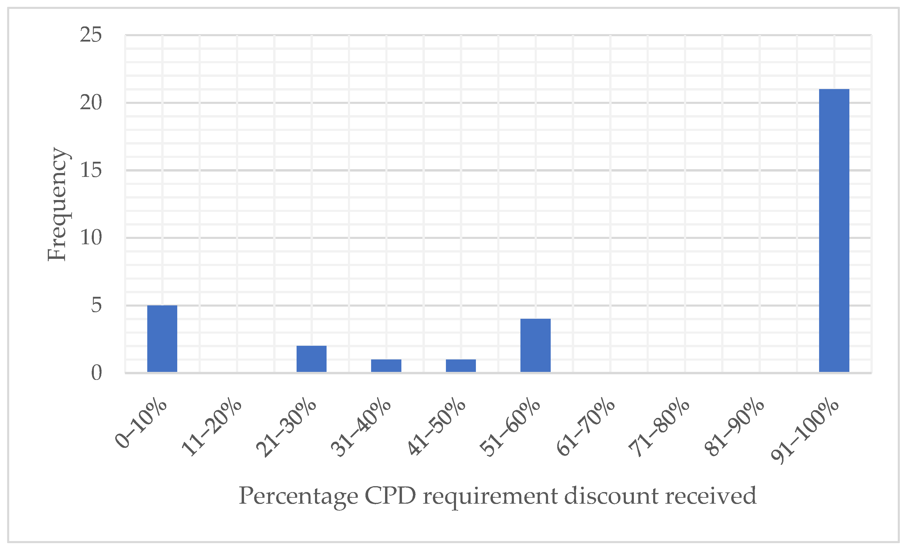 Admsci 14 00204 g004