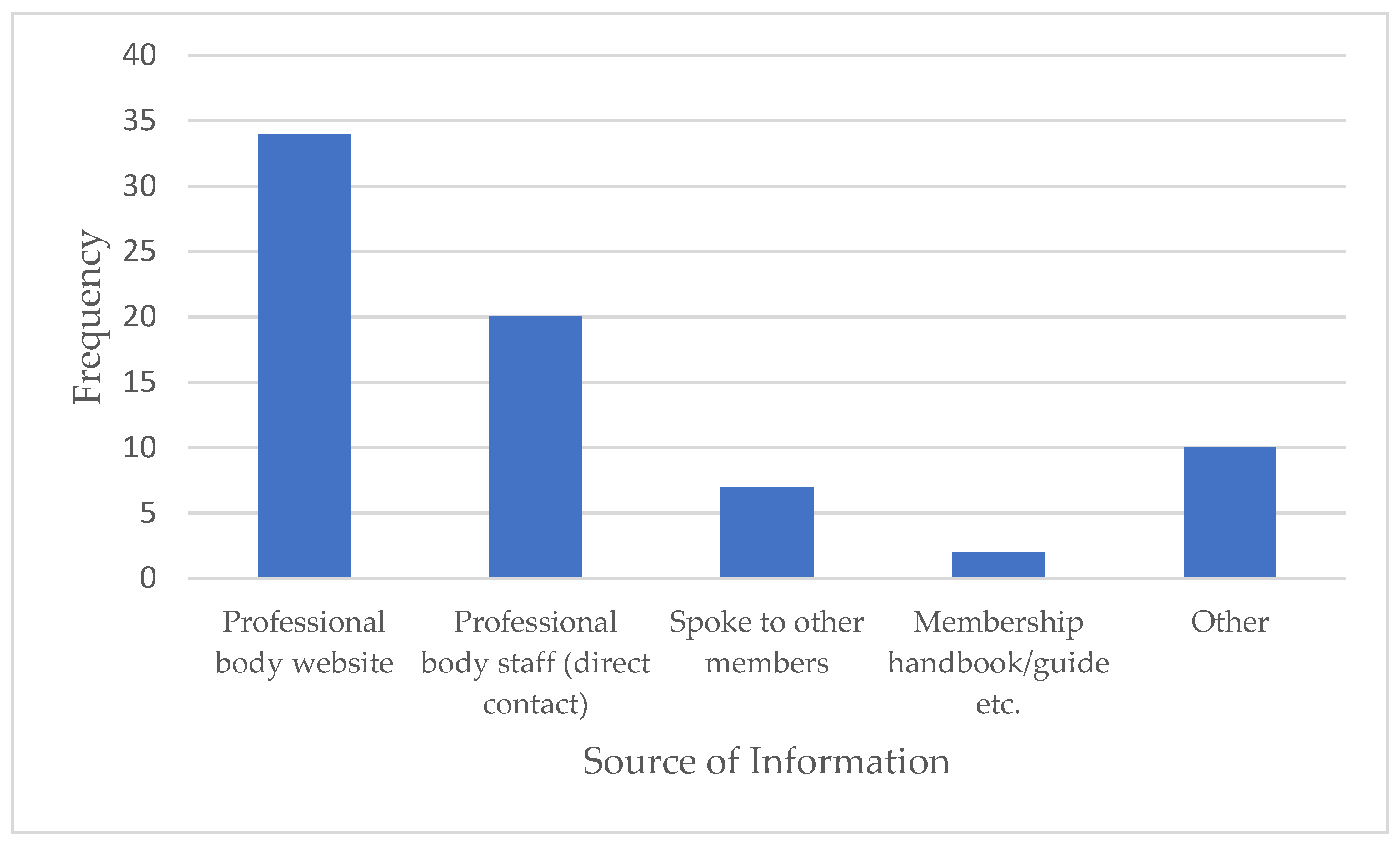Admsci 14 00204 g005