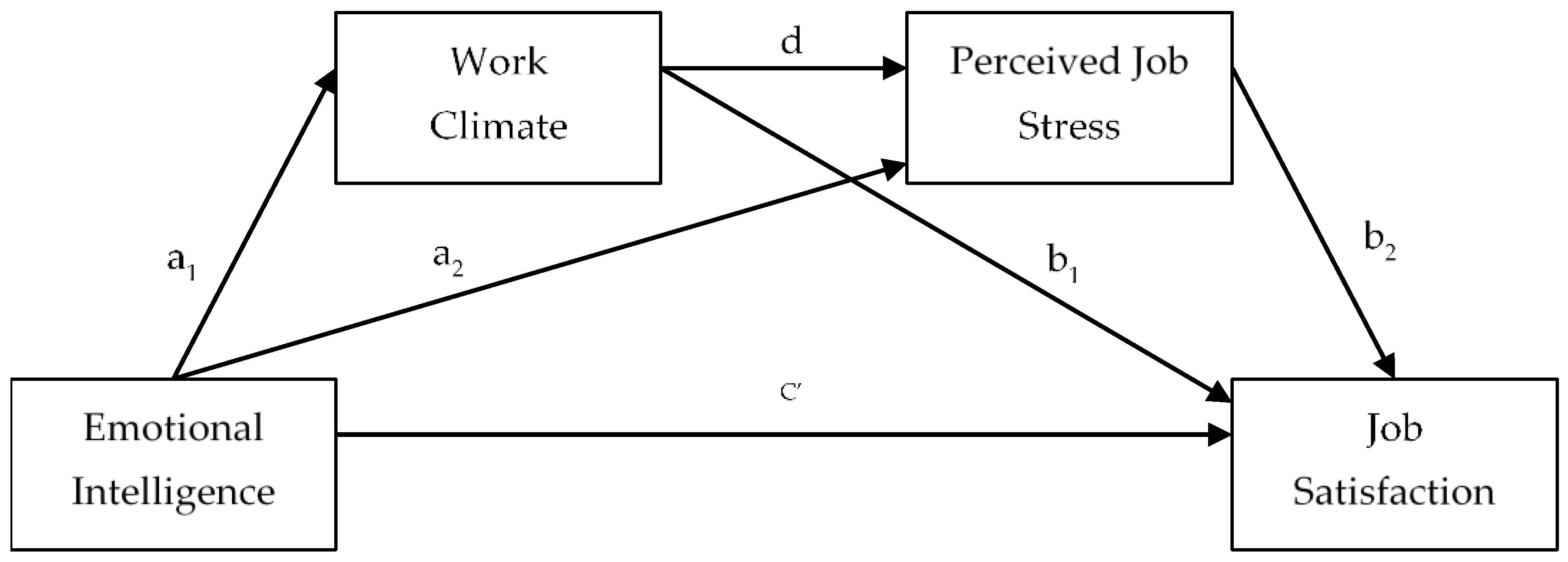 Admsci 14 00205 g001