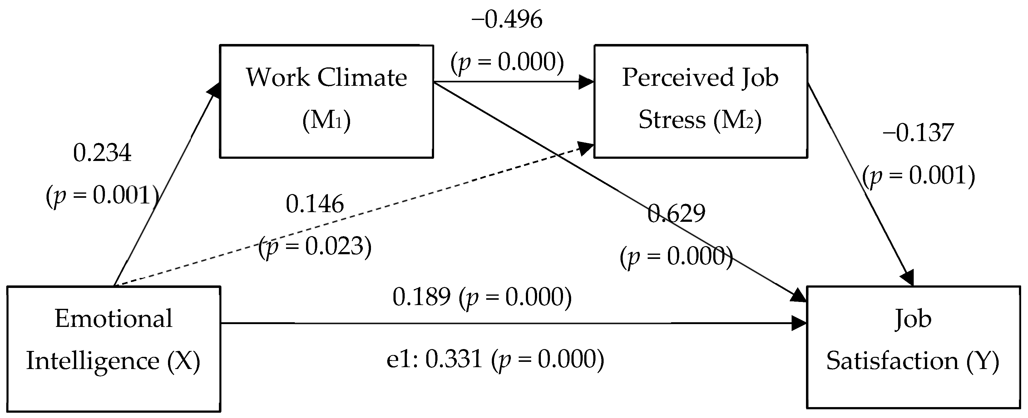 Admsci 14 00205 g002