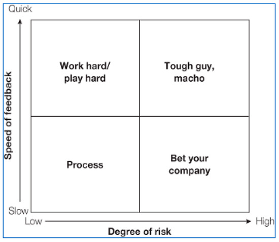 Organizational Culture Enabler and Inhibitor Factors for