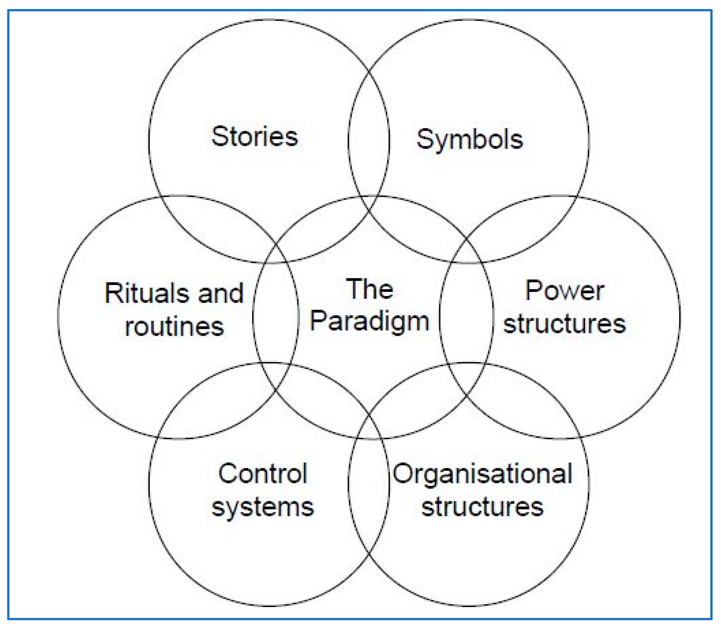 Admsci 14 00207 g003 Admsci 14 00207 g003