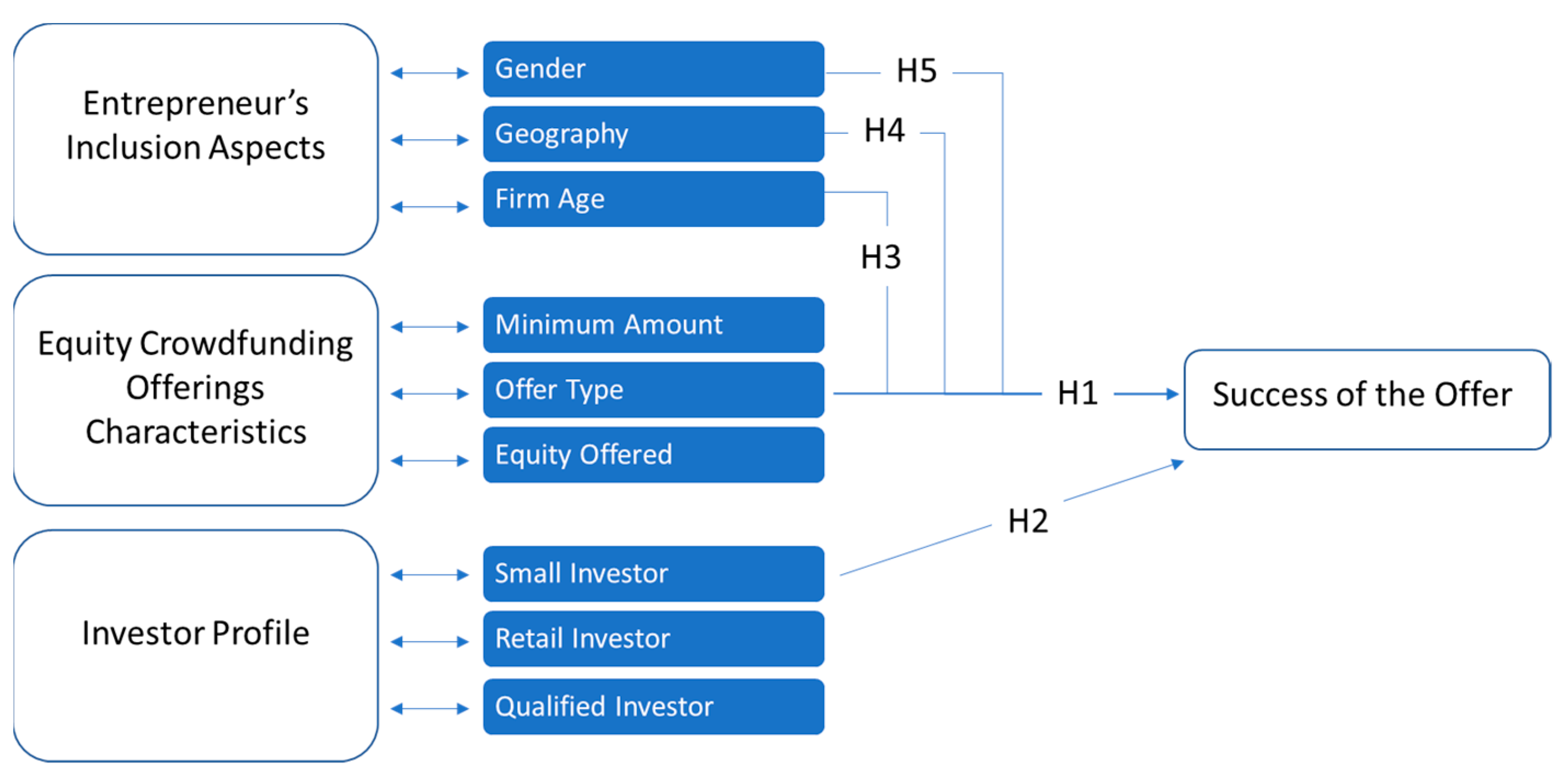 Admsci 14 00213 g001 Admsci 14 00213 g001
