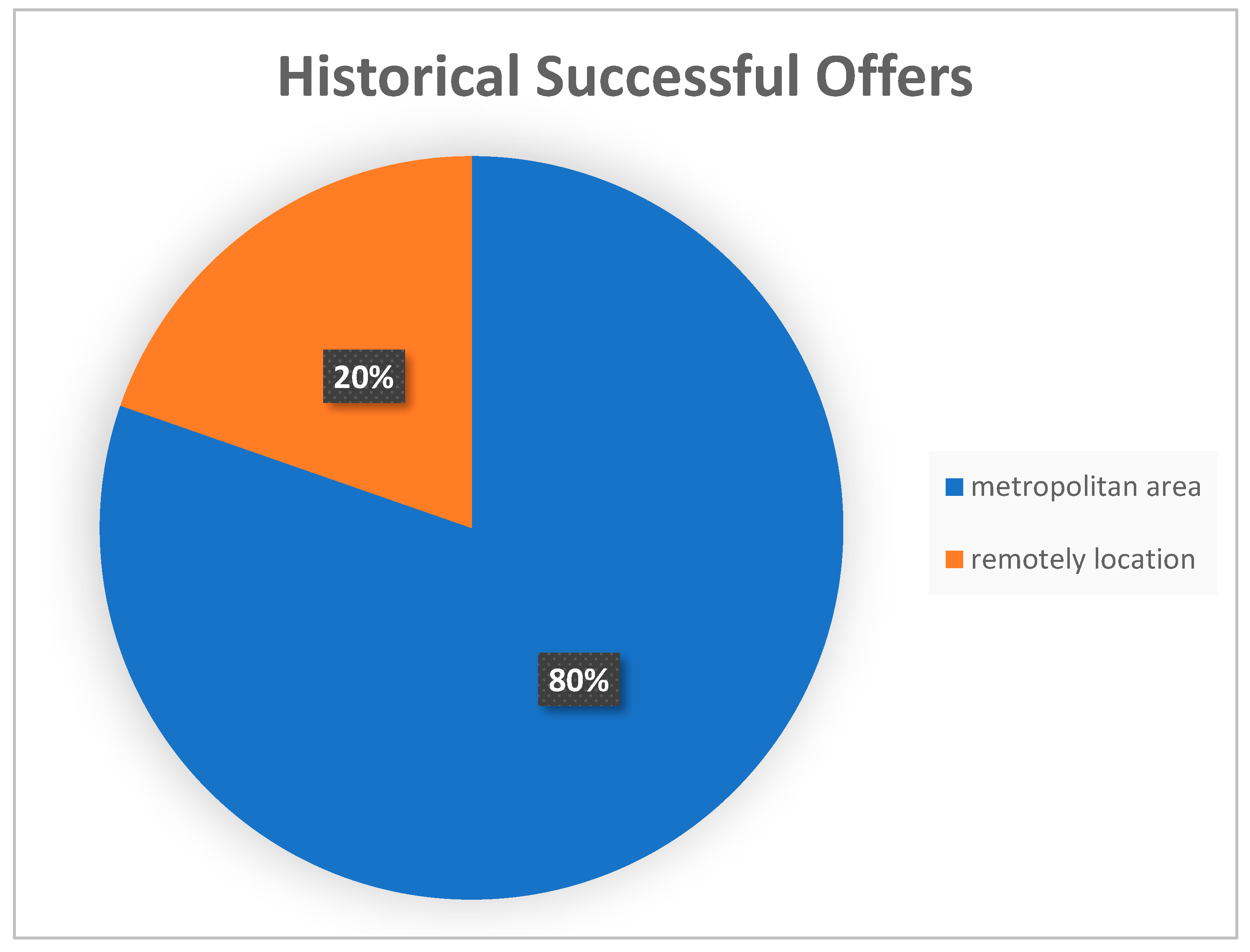 Admsci 14 00213 g002 Admsci 14 00213 g002