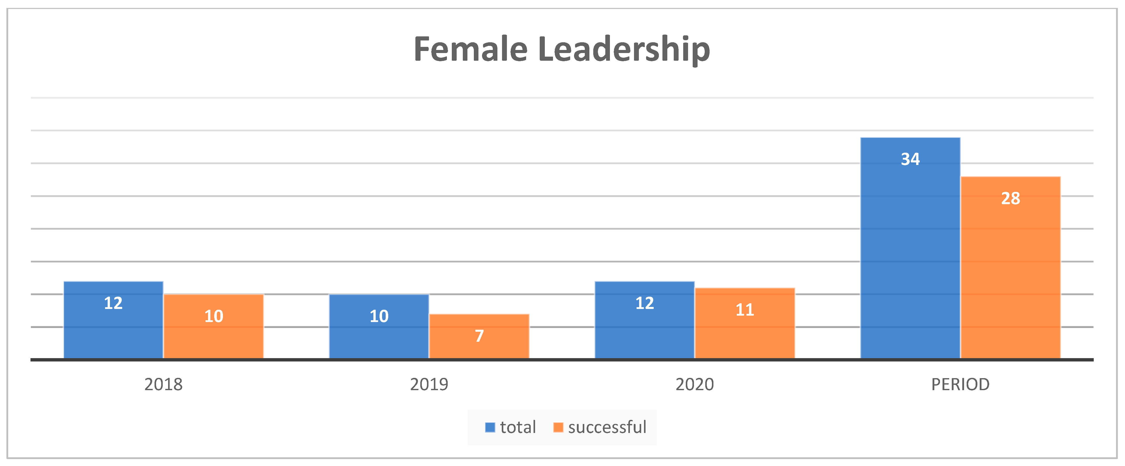 Admsci 14 00213 g006 Admsci 14 00213 g006