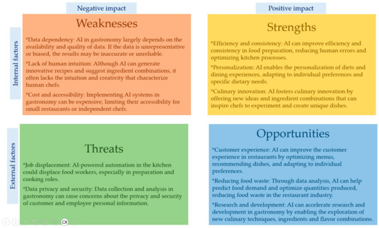 An Economic Perspective on the Implementation of Artificial 