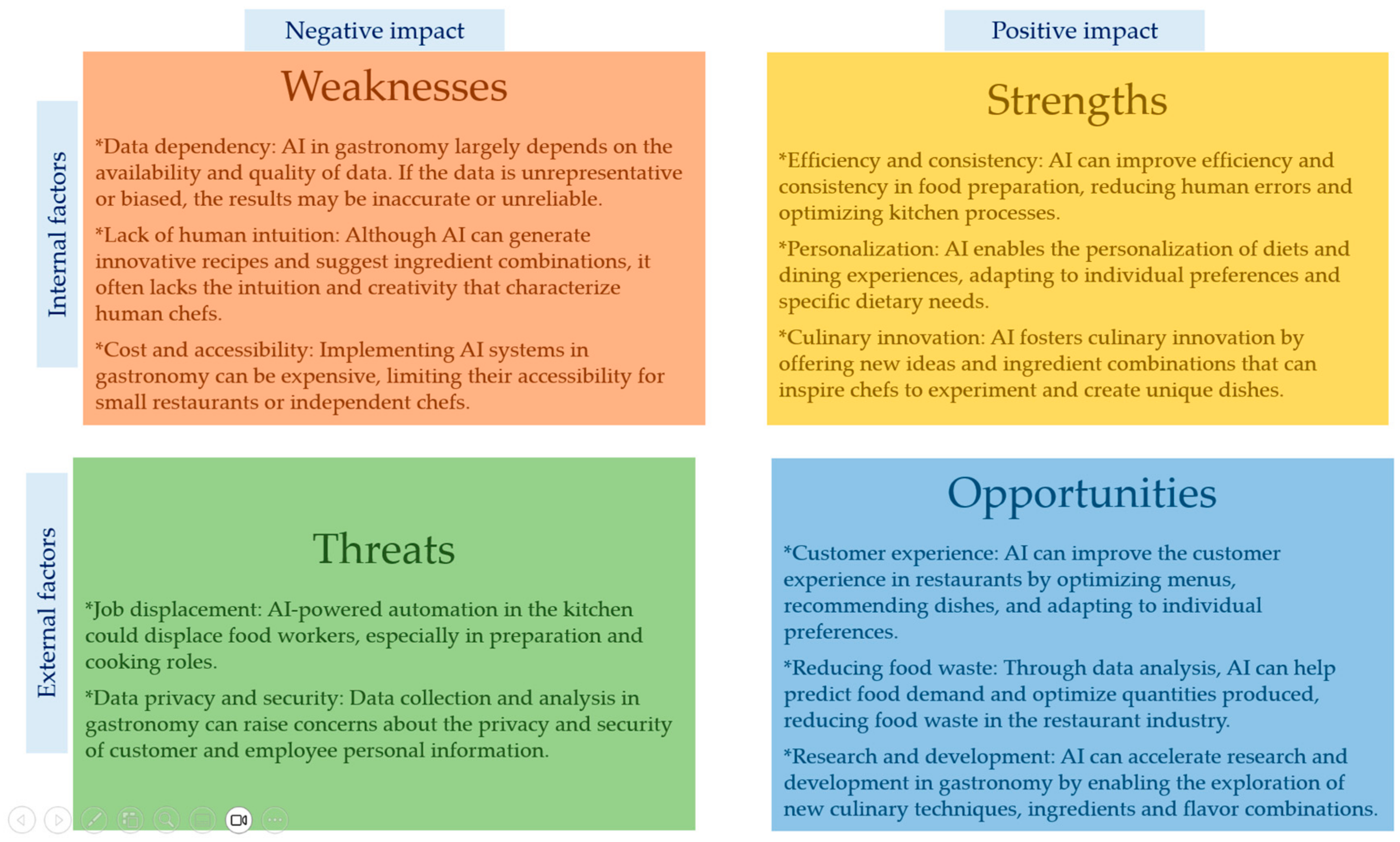 An Economic Perspective on the Implementation of Artificial 