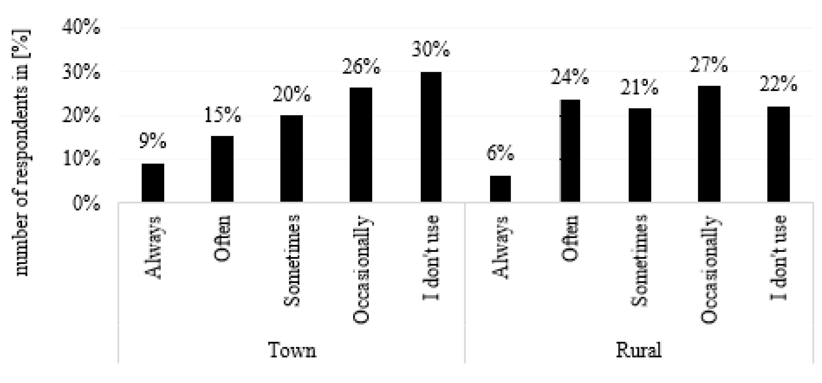 Admsci 14 00217 g003