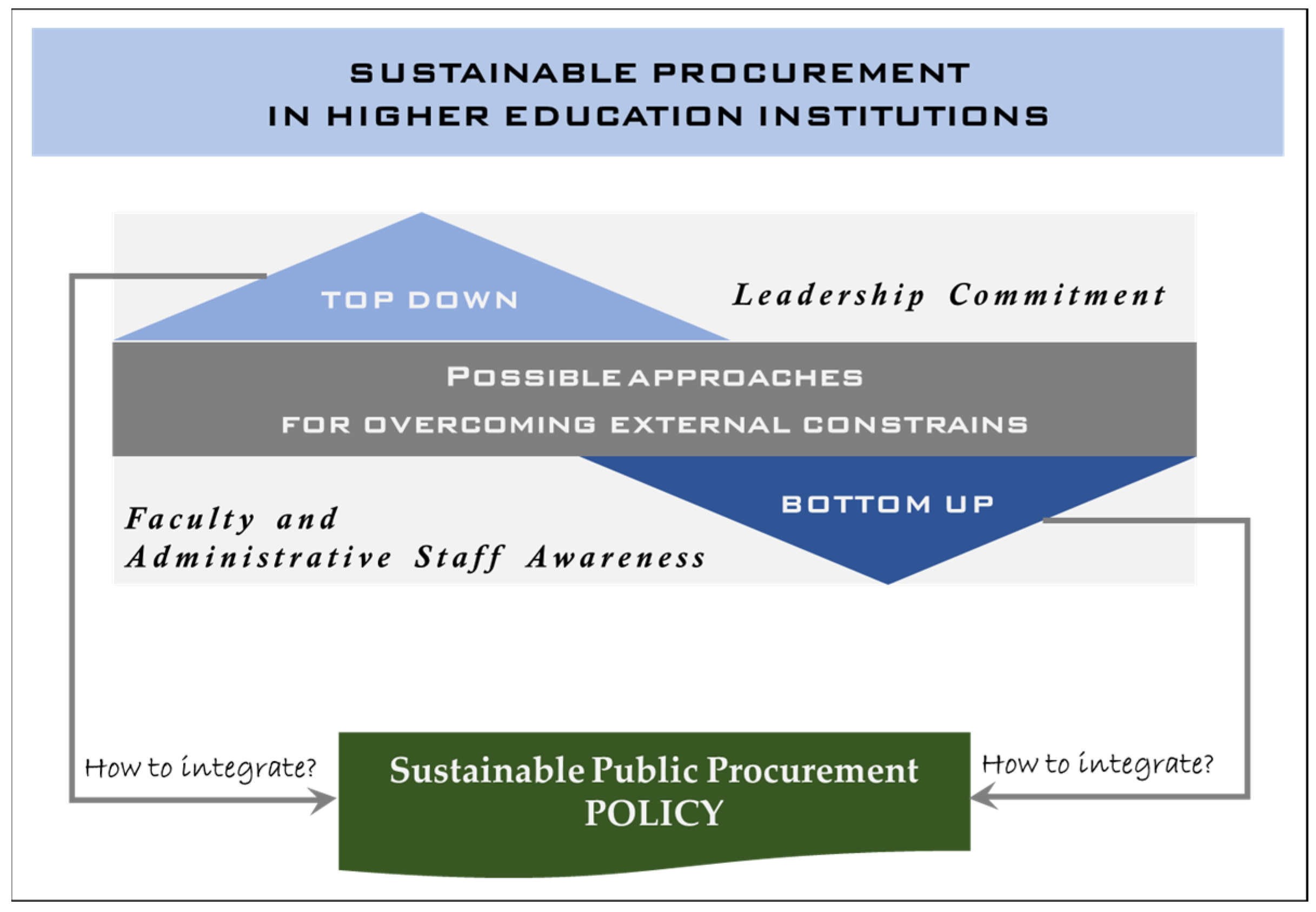 Admsci 14 00218 g002