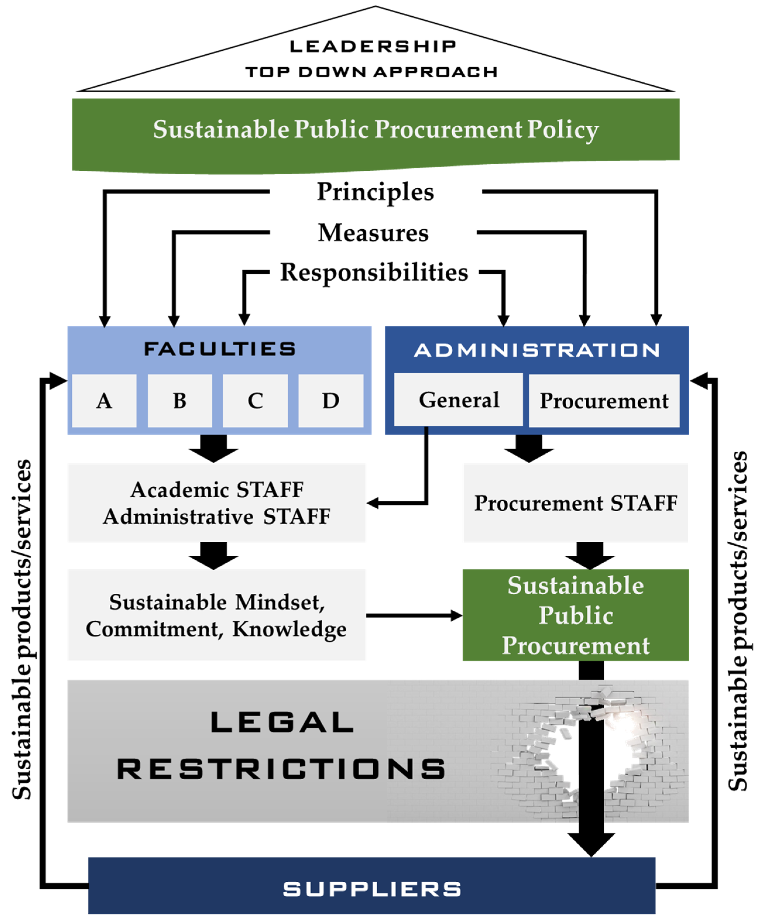 Admsci 14 00218 g003