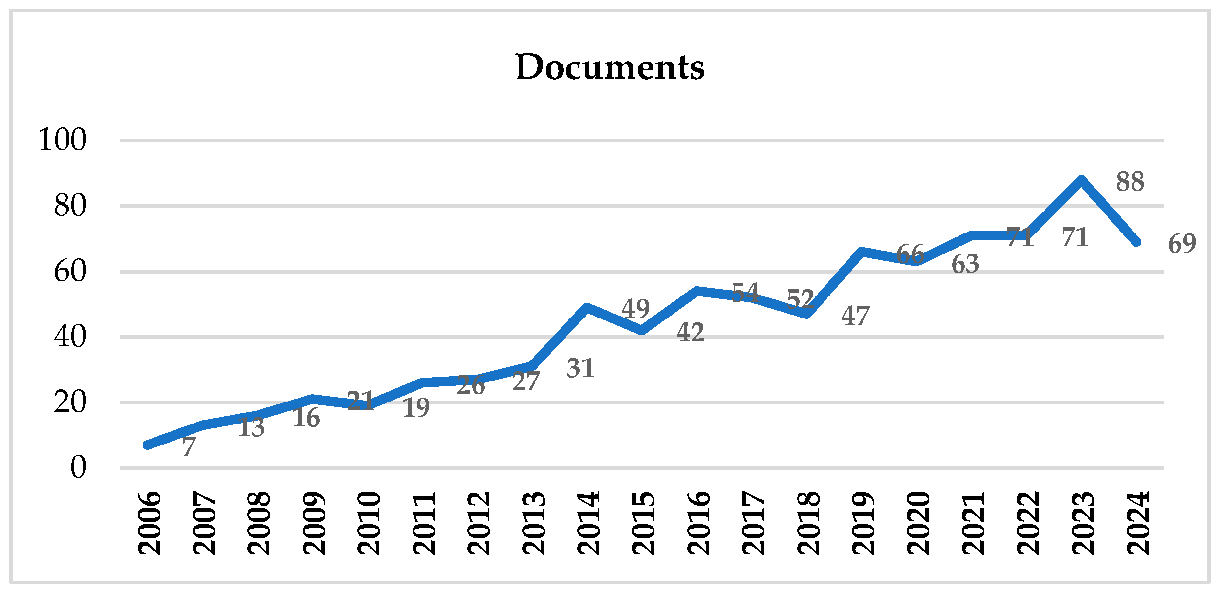 Admsci 14 00219 g002