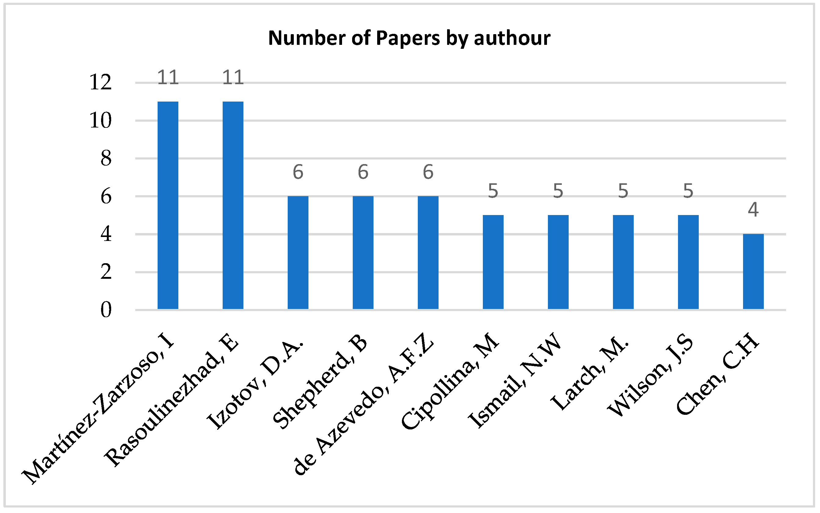 Admsci 14 00219 g004