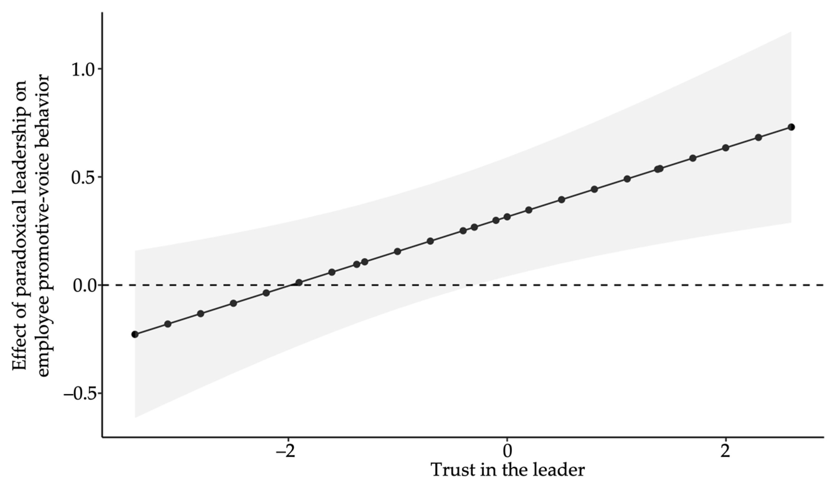 Admsci 14 00221 g002