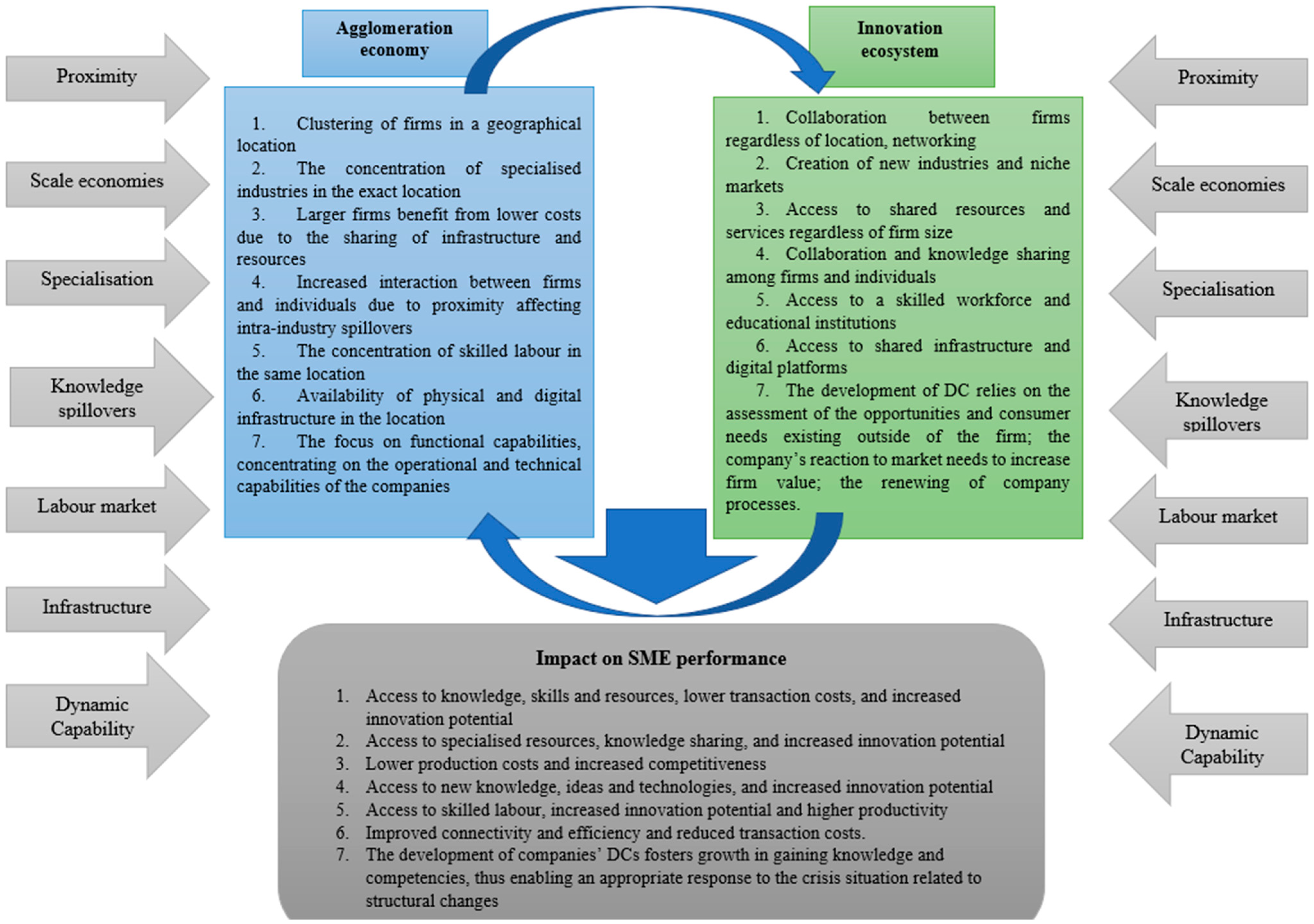 Admsci 14 00222 g001