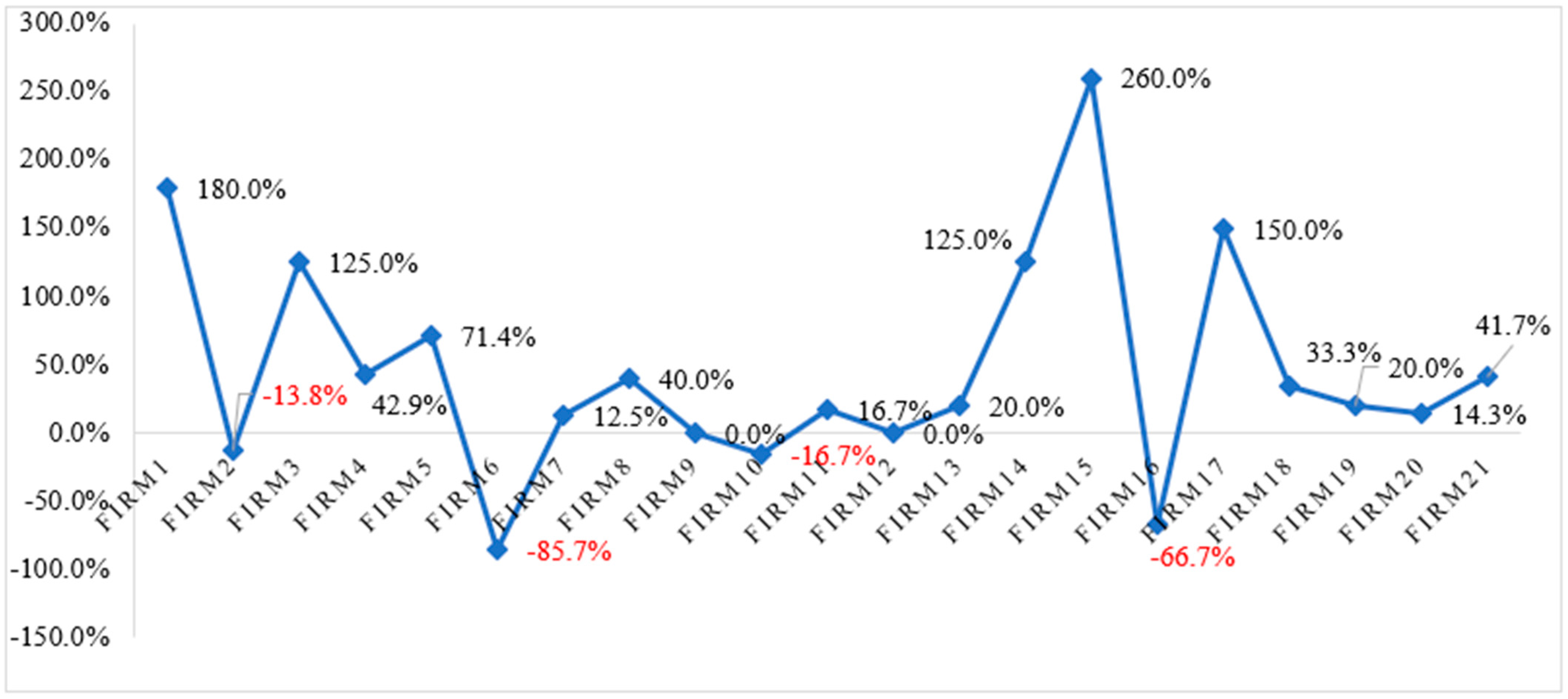 Admsci 14 00222 g002