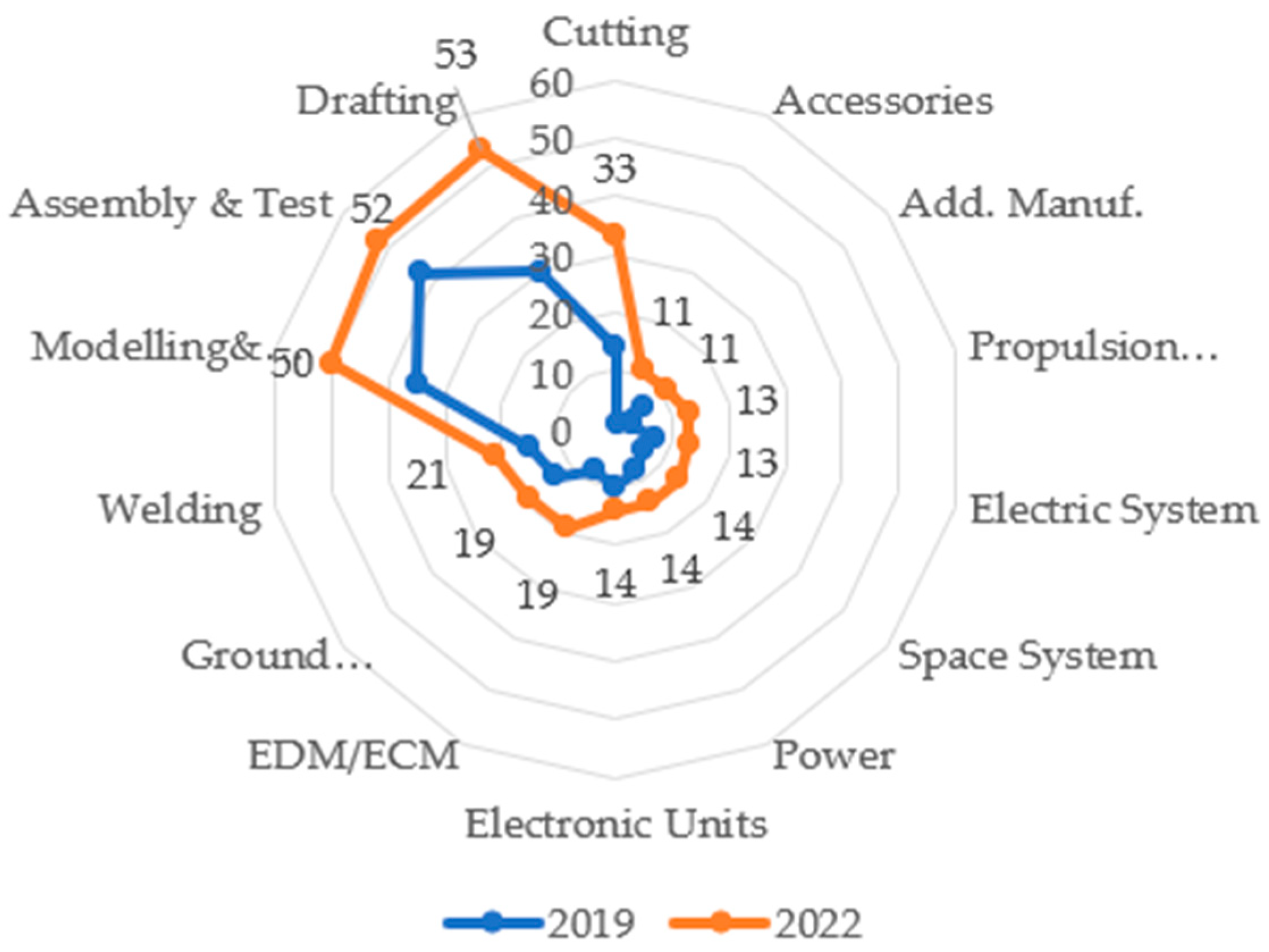 Admsci 14 00222 g003