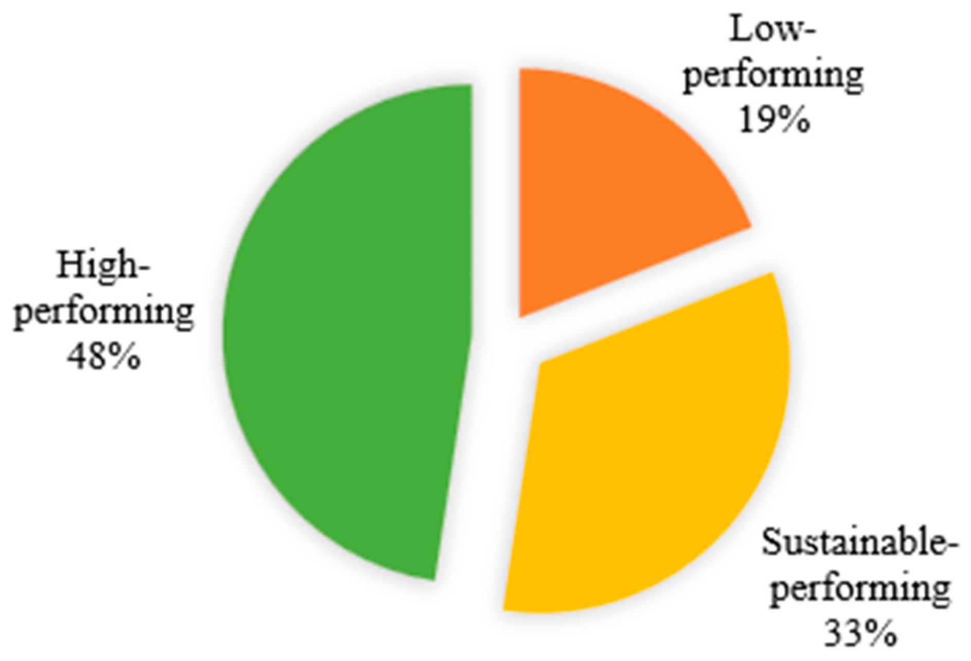 Admsci 14 00222 g004