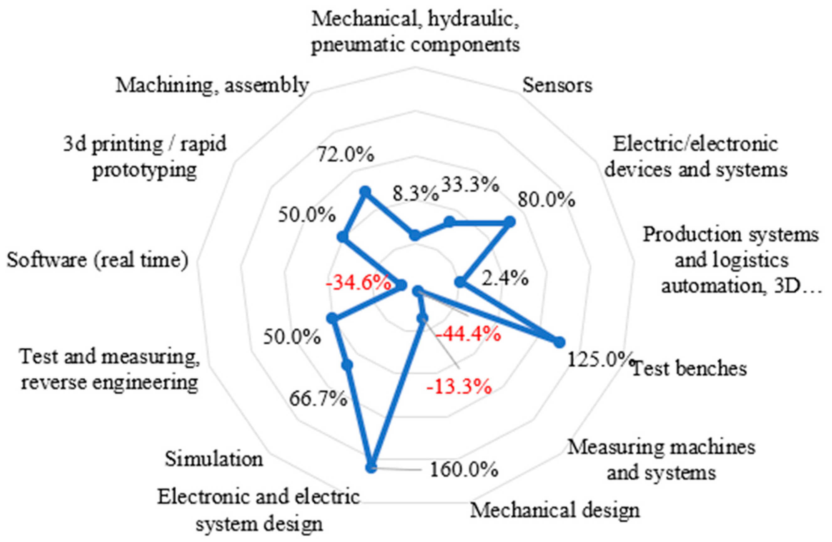 Admsci 14 00222 g005