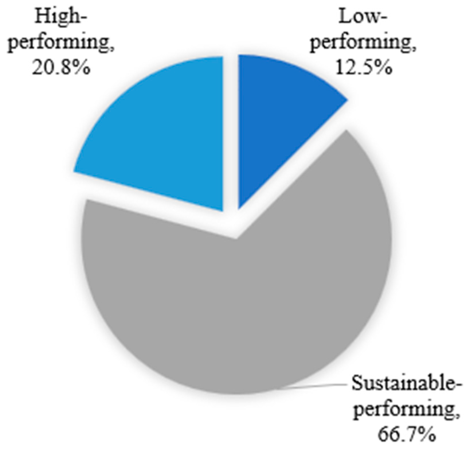 Admsci 14 00222 g006