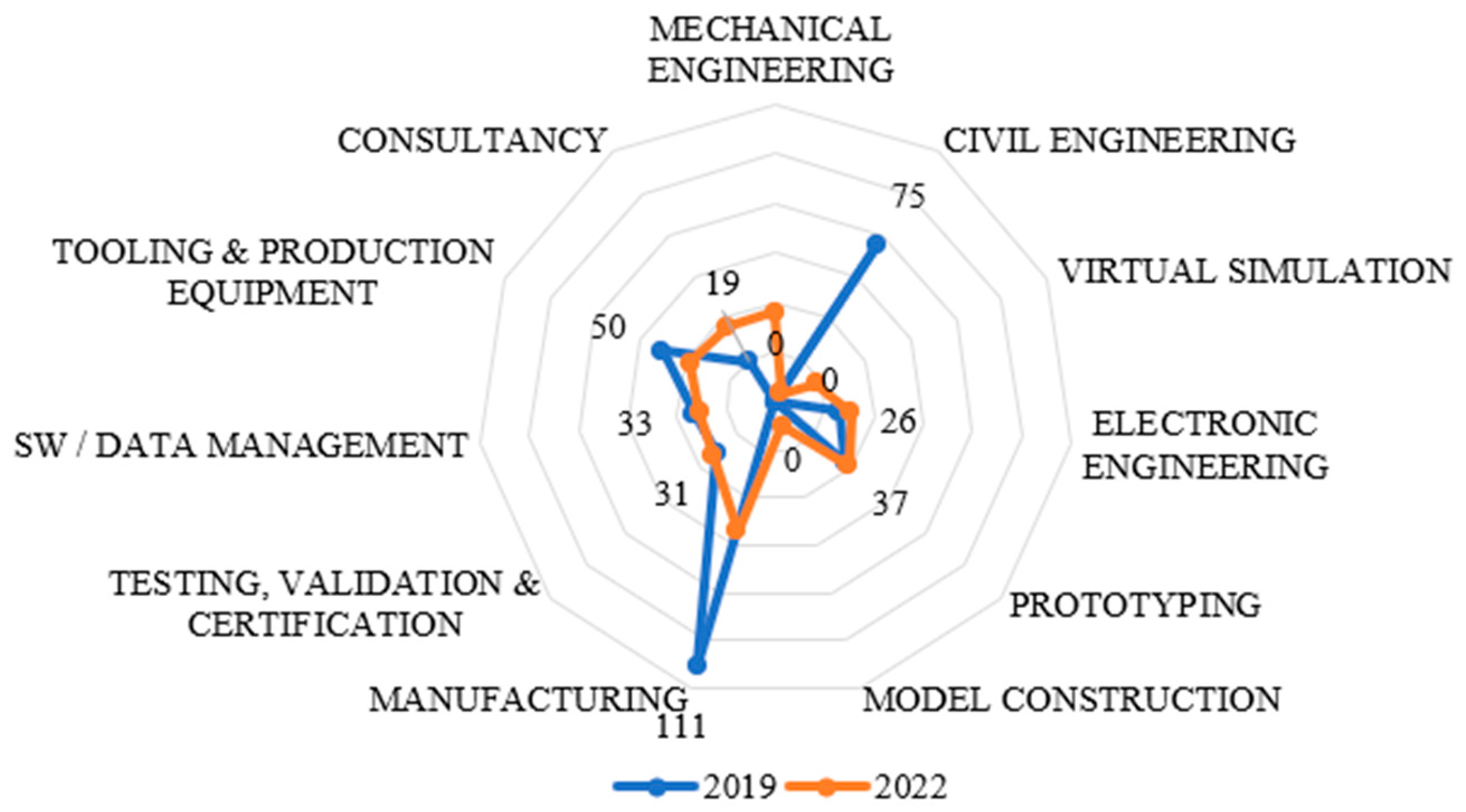 Admsci 14 00222 g007