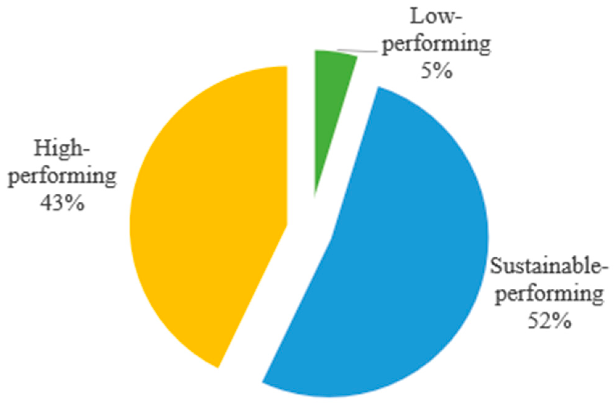 Admsci 14 00222 g008