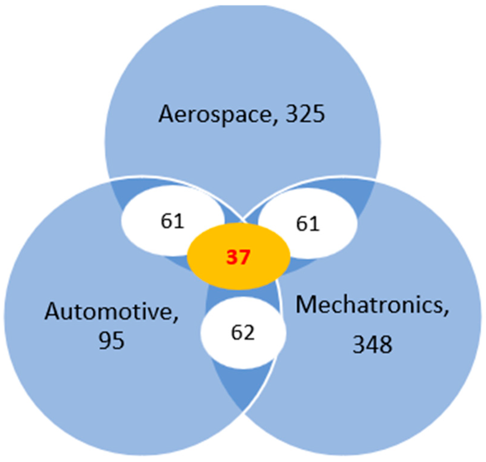 Admsci 14 00222 g009