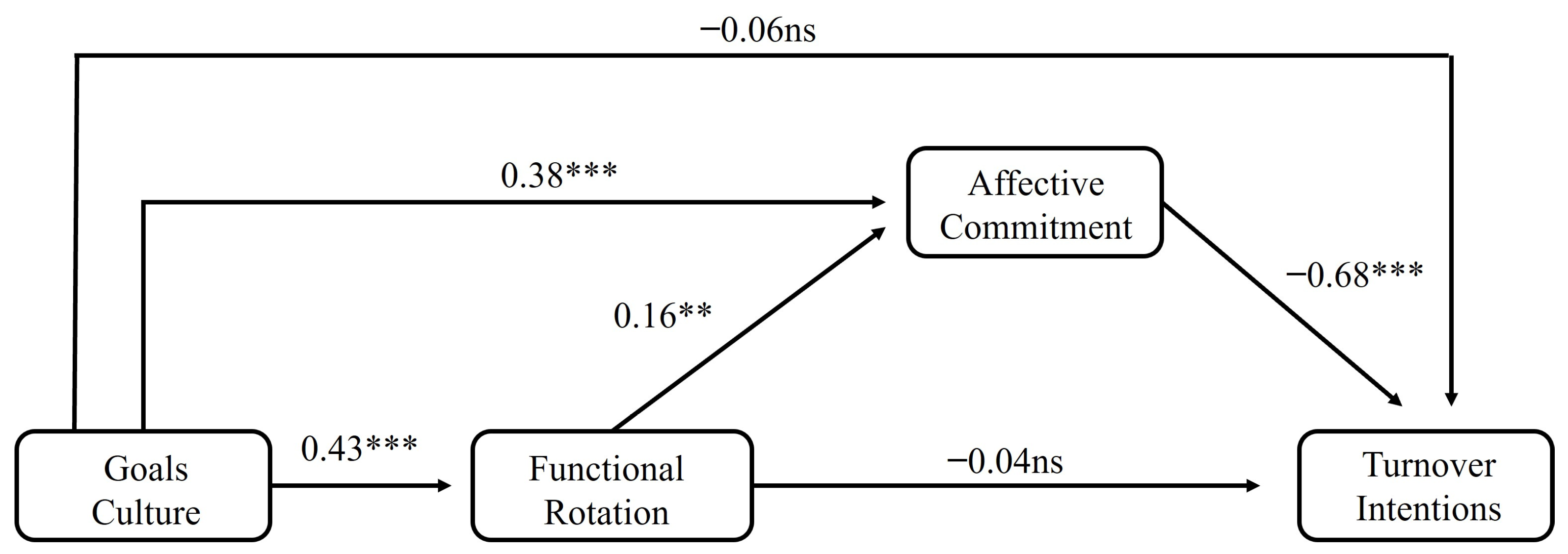 Admsci 14 00223 g005