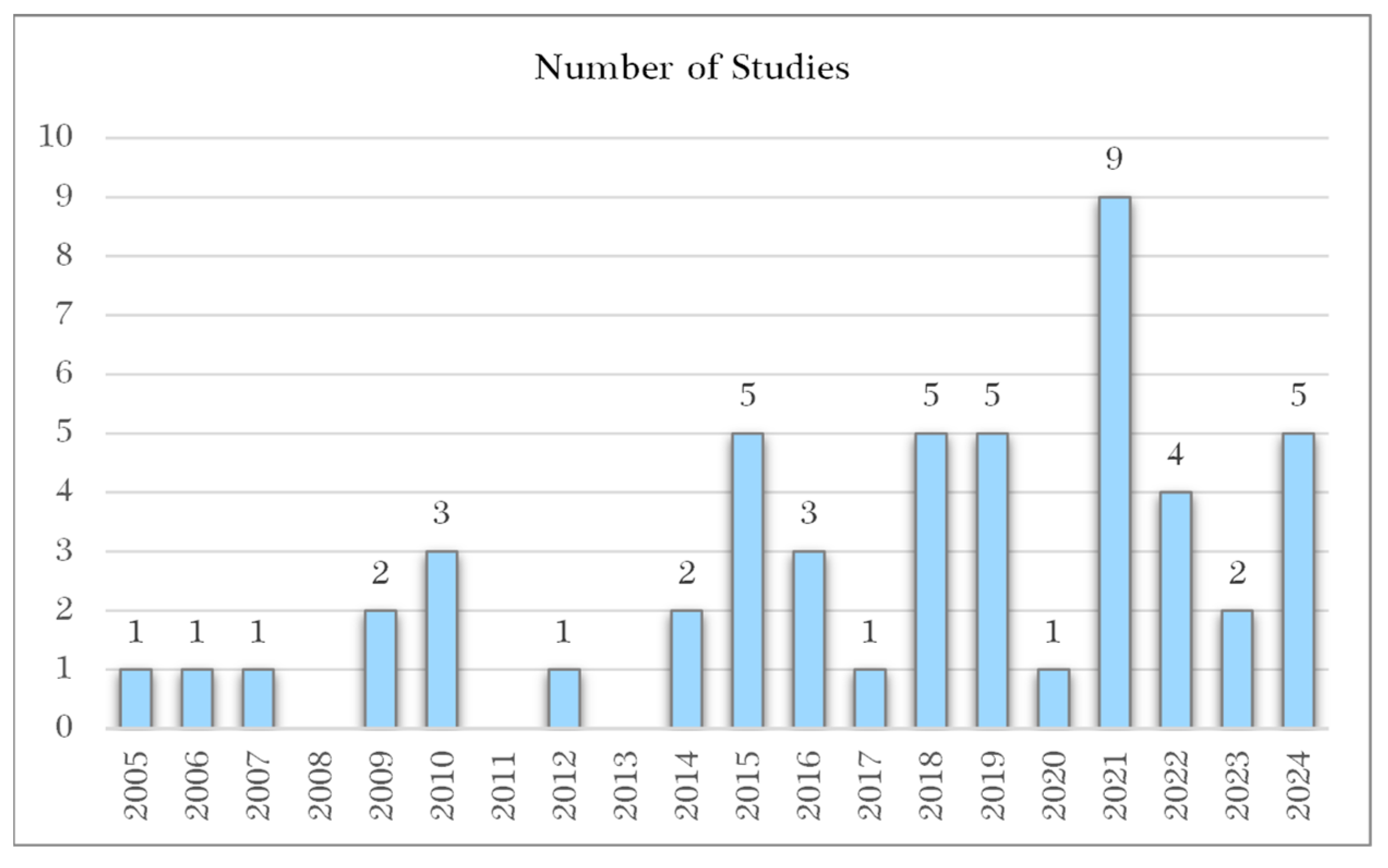 Admsci 14 00231 g003