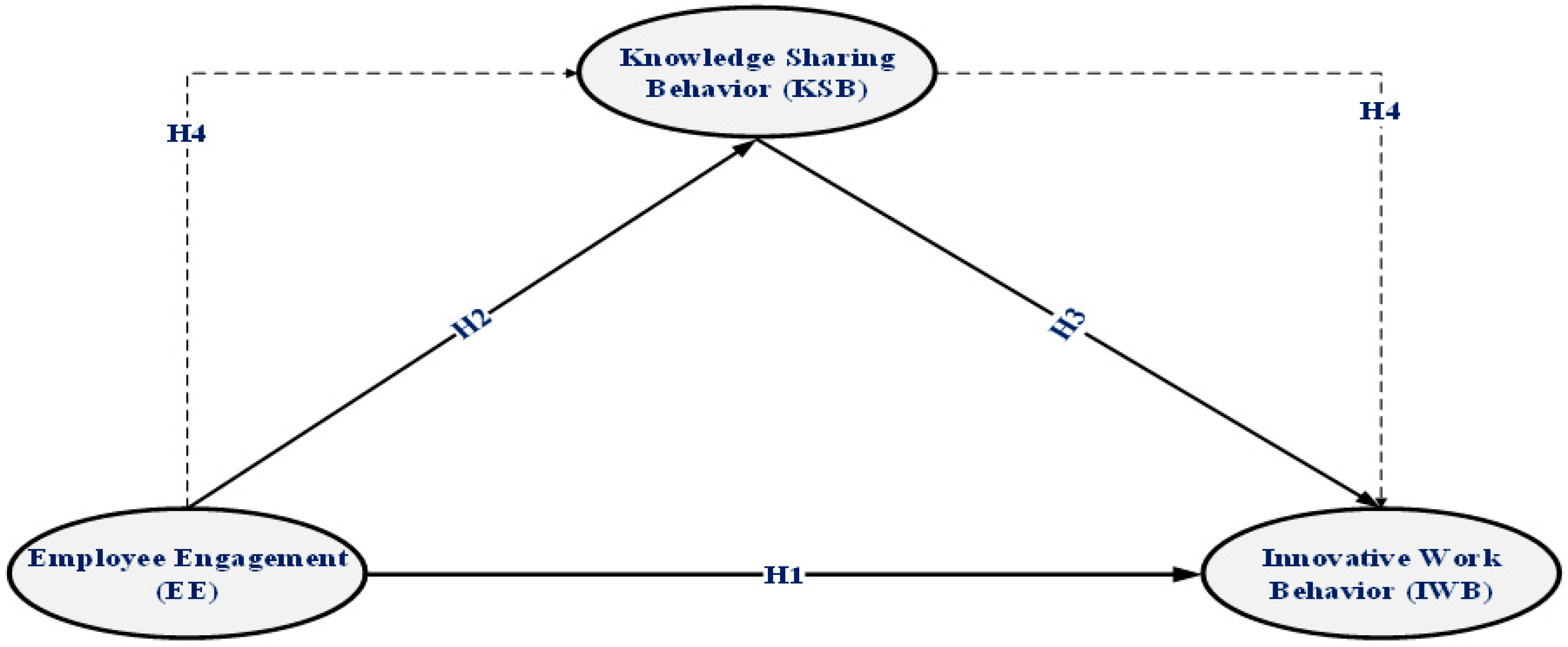 Admsci 14 00232 g001