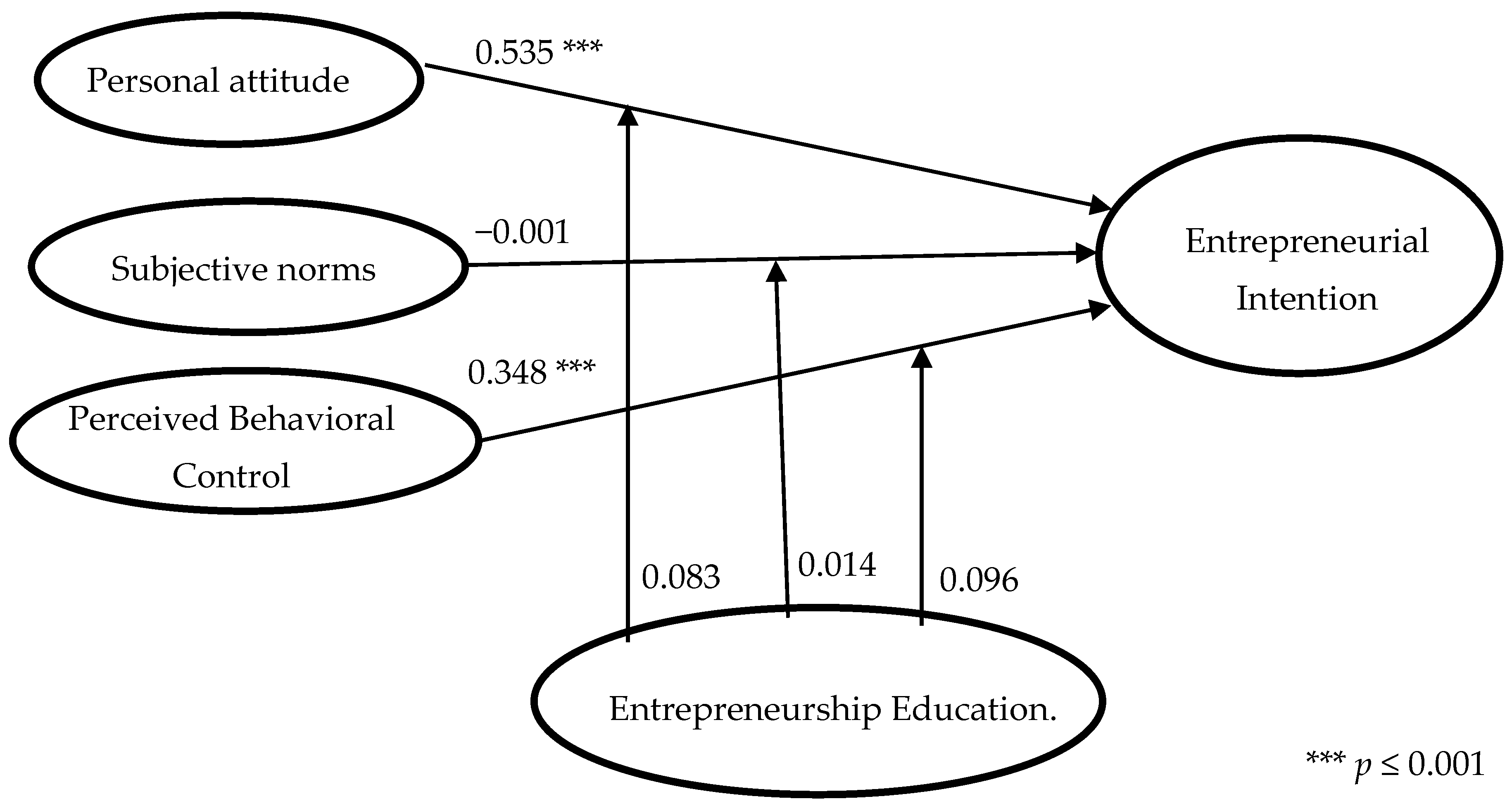 Admsci 14 00235 g001
