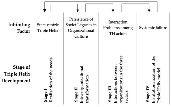No Interaction, No Problem? An Investigation of Organizational