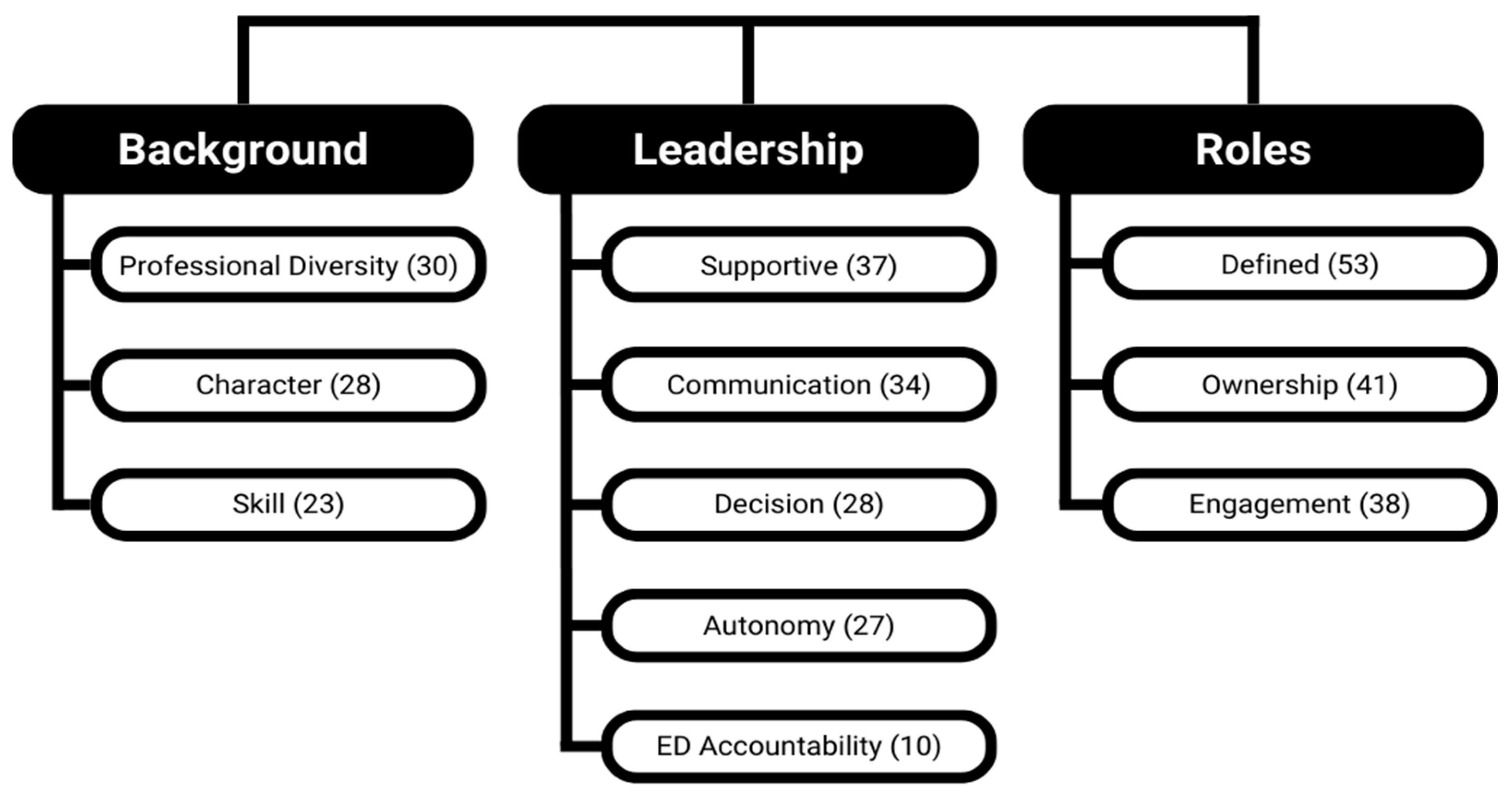 Admsci 14 00252 g001