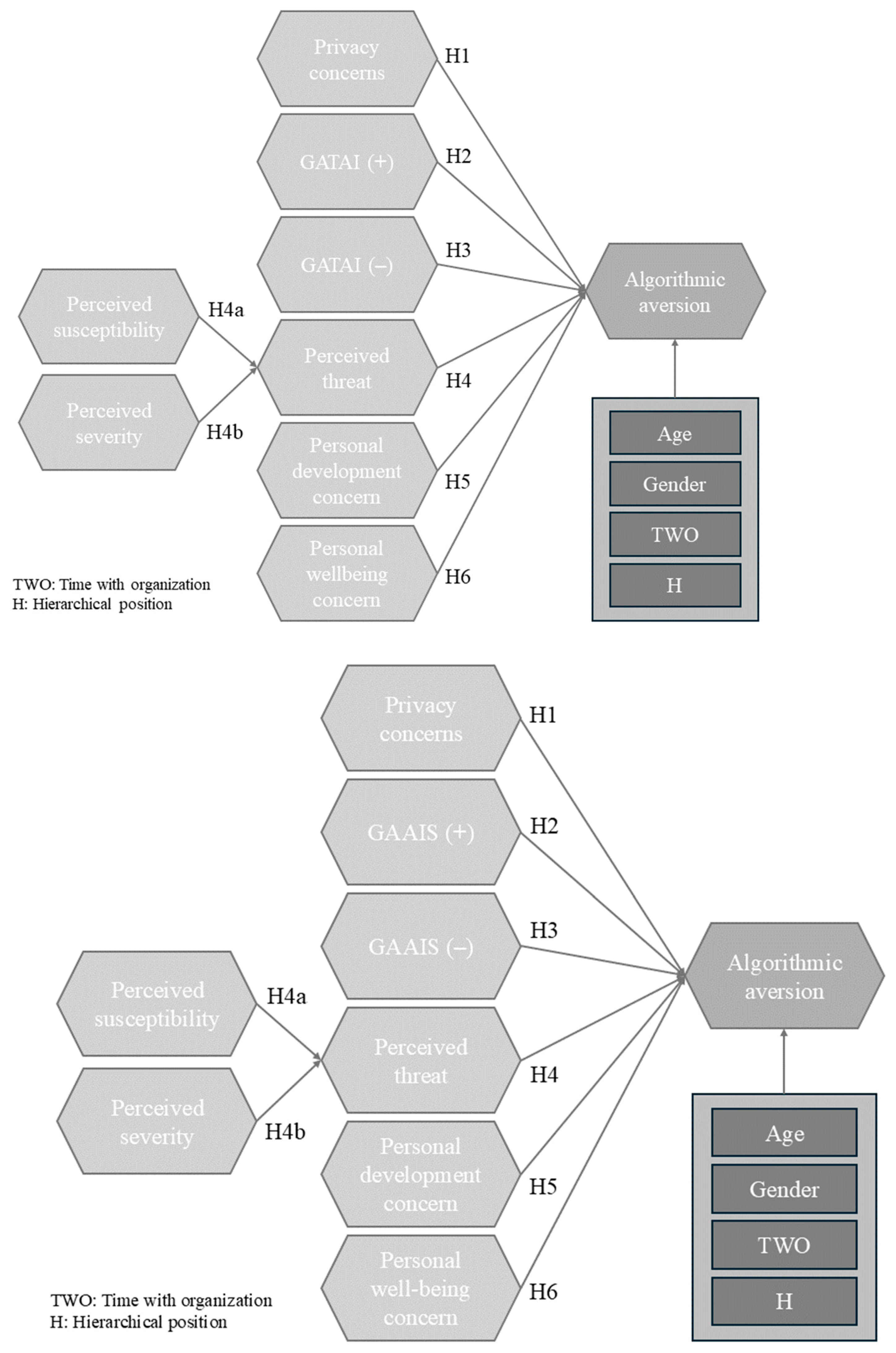 Admsci 14 00253 g002